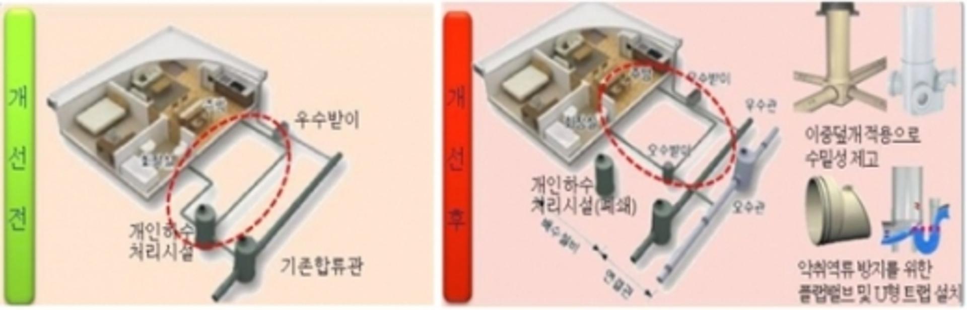 고양시, 효자 하수관로 17.1km 분류식 오수관 정비완료