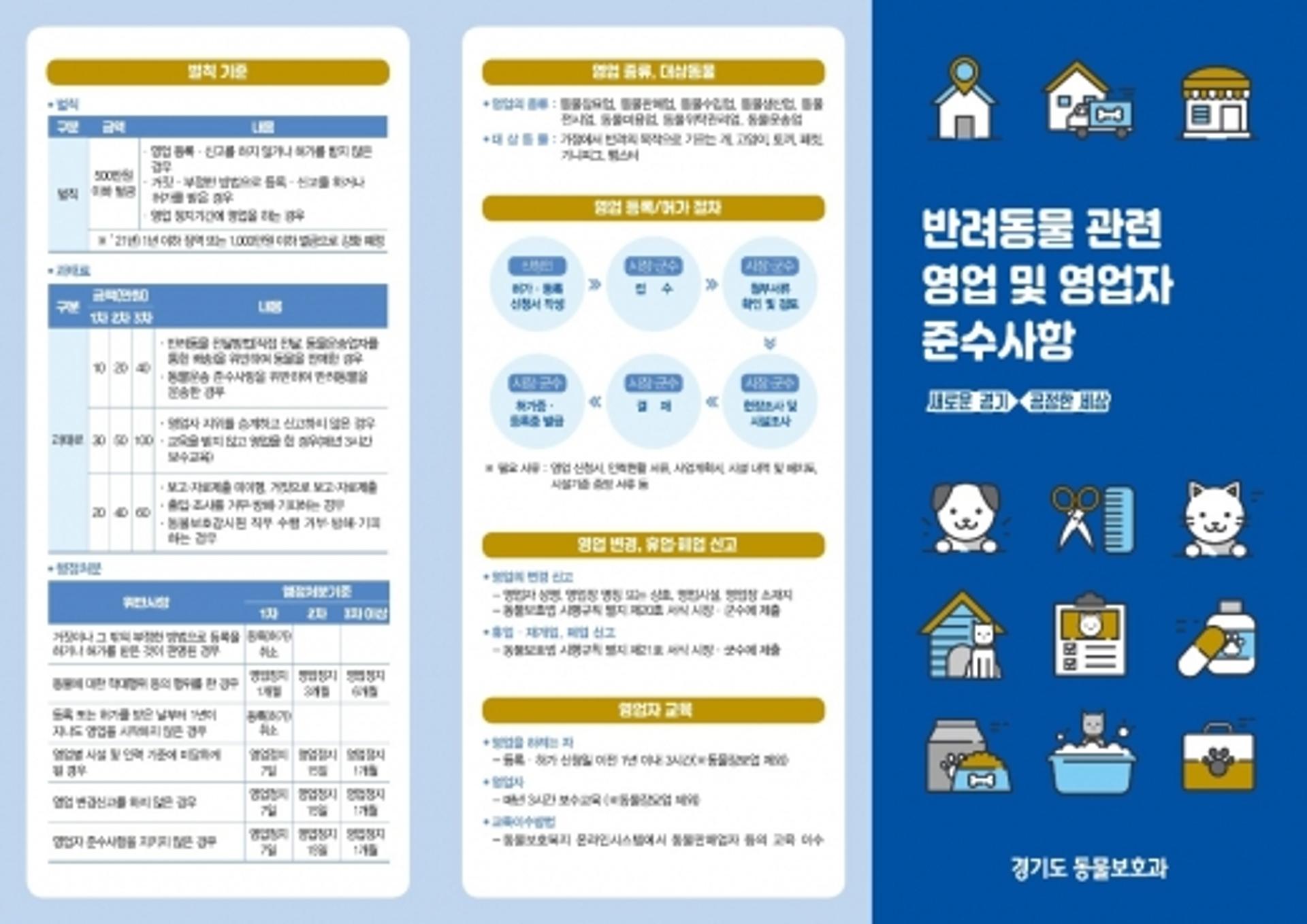경기도, ‘건전한 반려동물 영업 질서’ 확립위해 홍보물 8000장 제작·배포