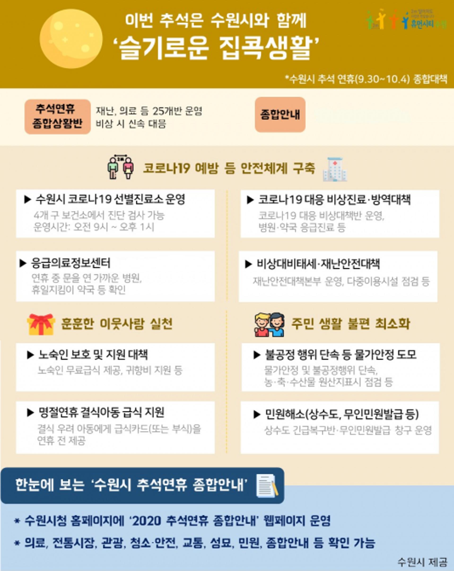 염태영 수원시장 "이번 추석은 수원에서 안전하게 보내세요"