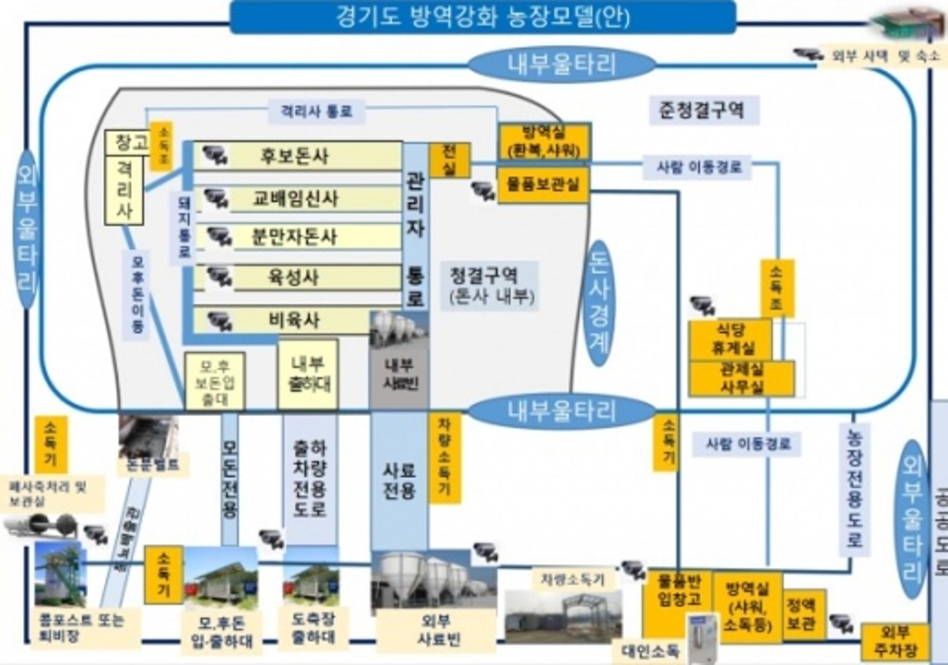 경기도, ASF 등 재난성전염병 예방 '방역강화 농장모델' 제시