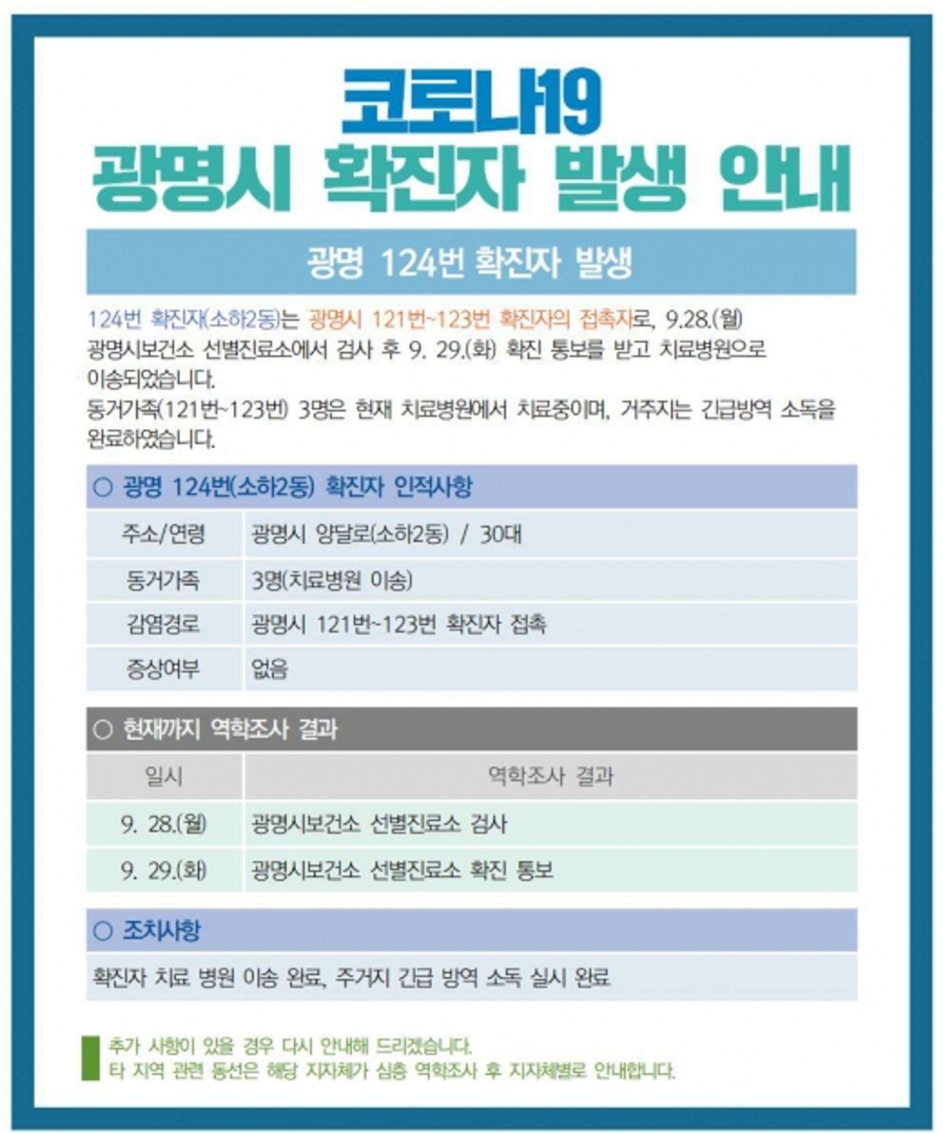 광명시, '코로나19' 124번 확진자 발생