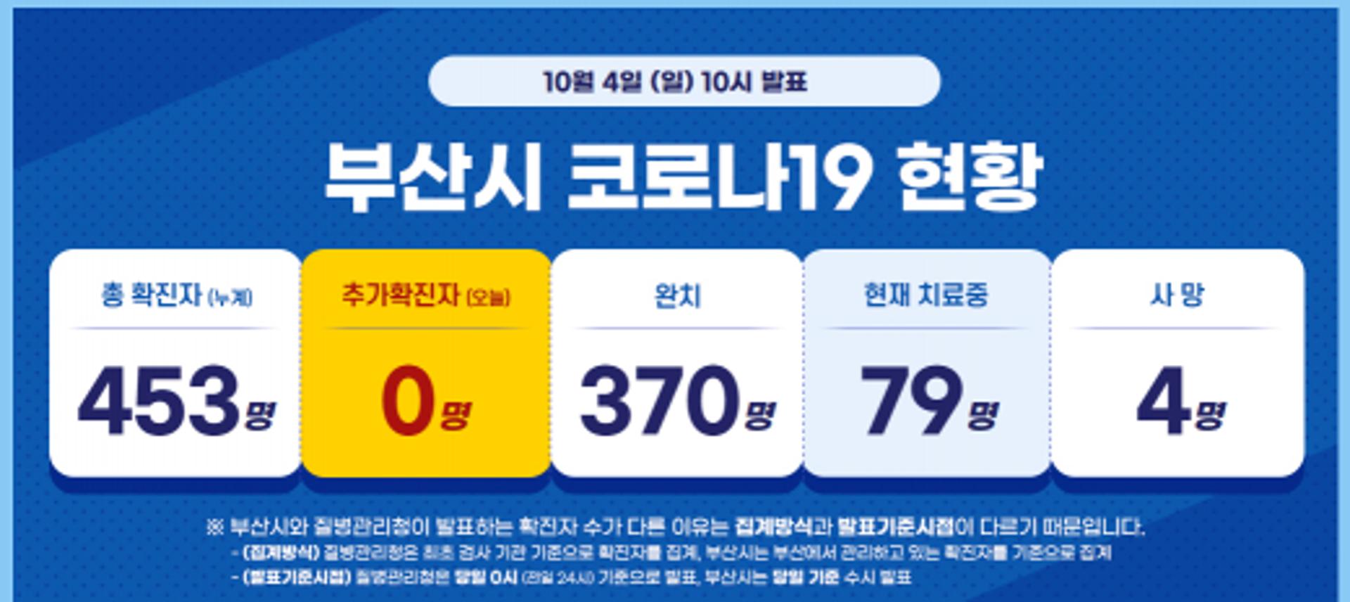 부산 온종합병원, 코로나19 '3명' 확진… 일부병동 집단격리