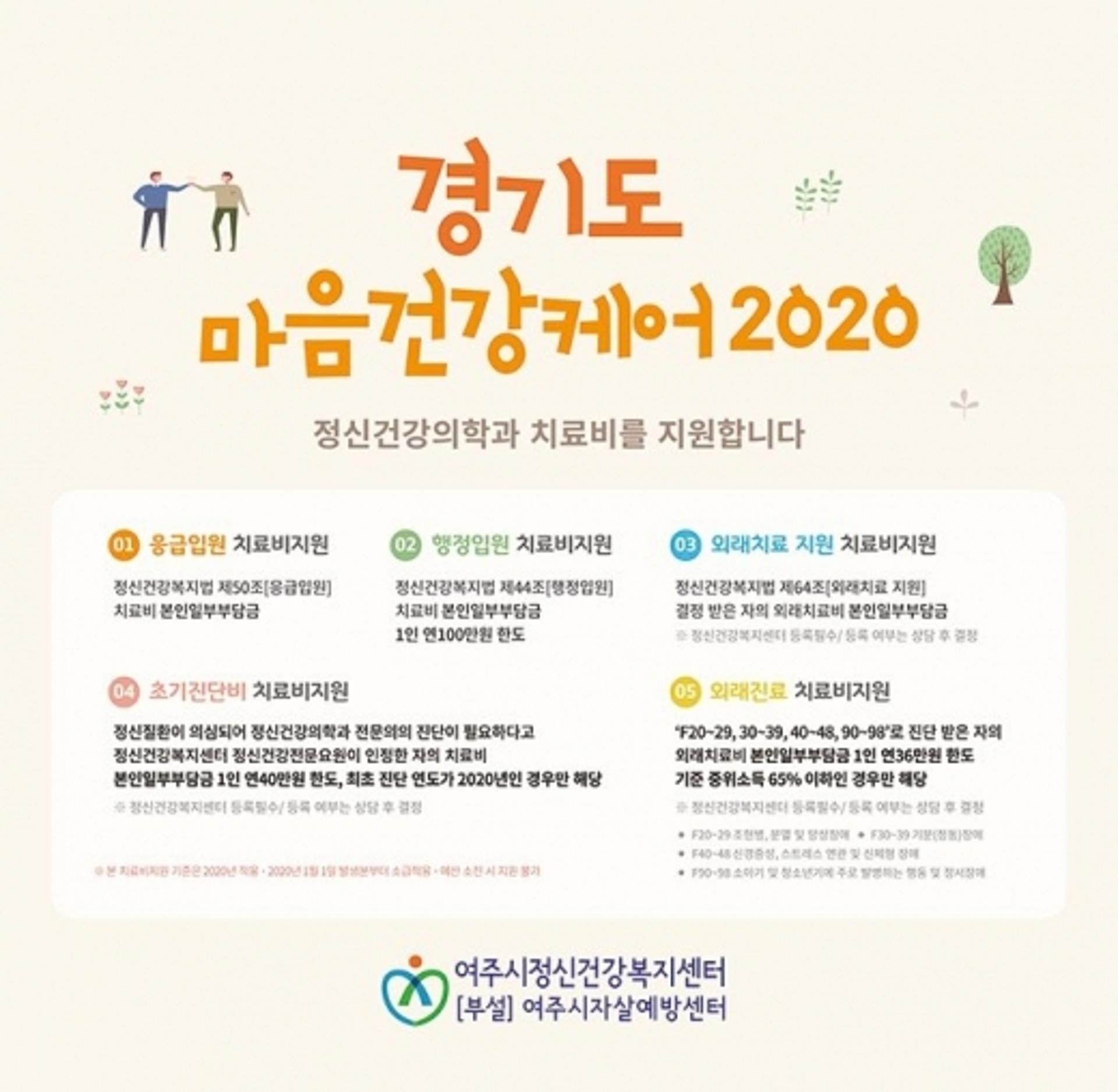 여주시, "정신질환자 지속적으로 케어한다"…치료비 지원사업 추진