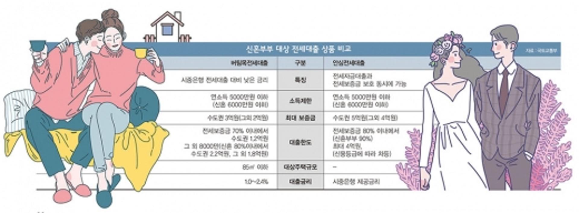 [고수칼럼] “망설이면 놓친다” 신혼부부 내집마련 전략