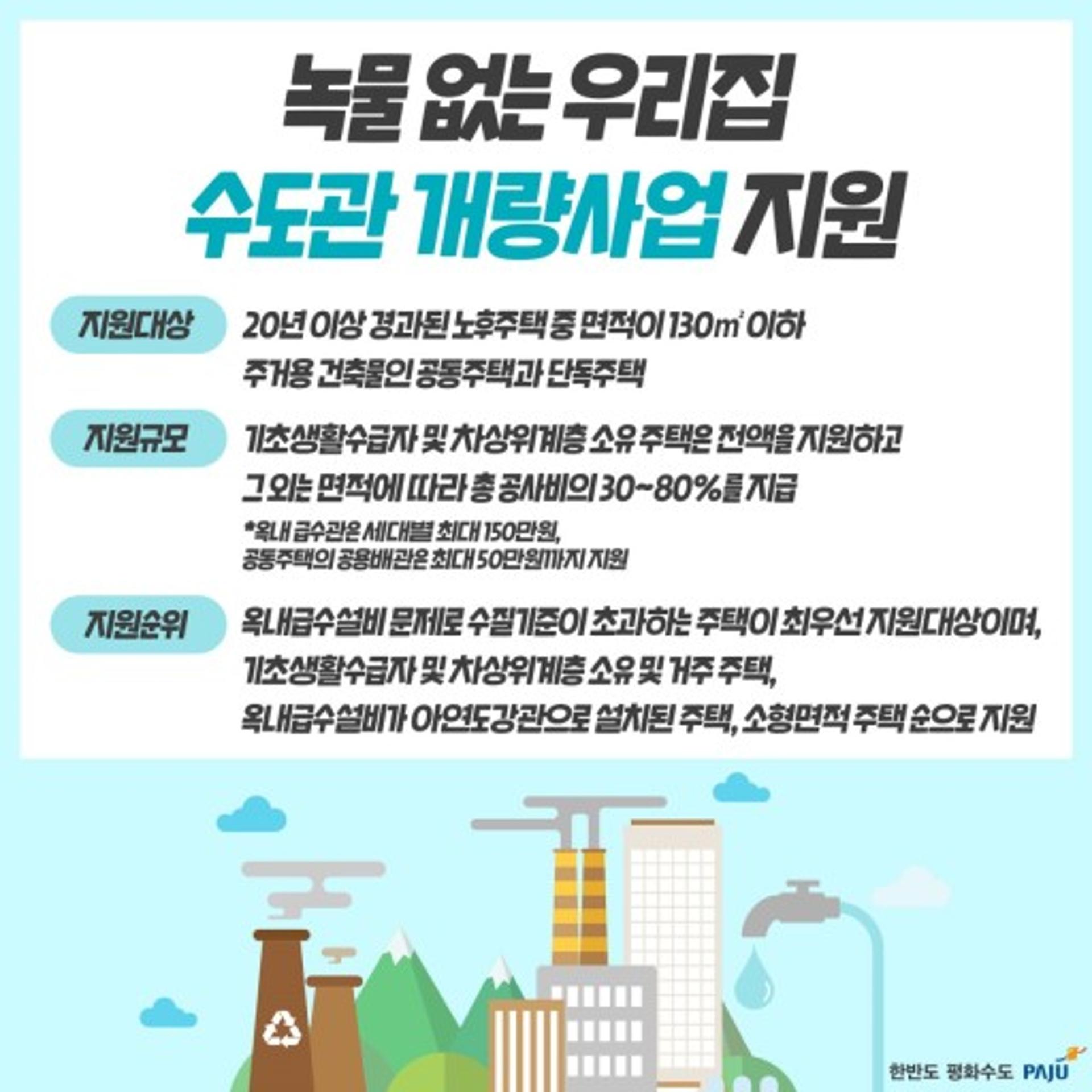 녹물 걱정 이제 끝! 파주시, 노후주택 옥내 상수도관 개량지원