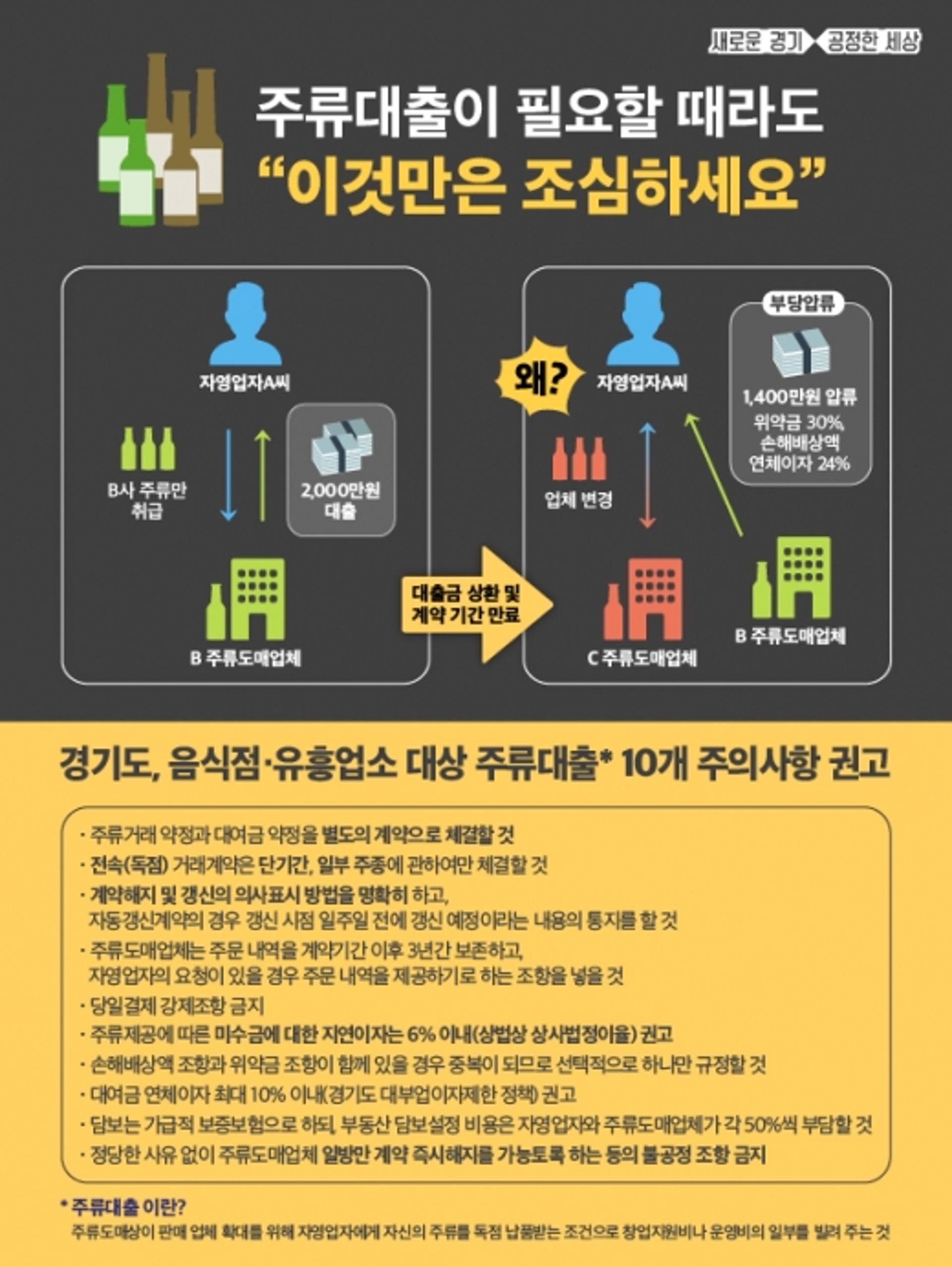 경기도, 음식점·유흥업소 대상 주류대출 주의 당부… 10개 주의사항 마련