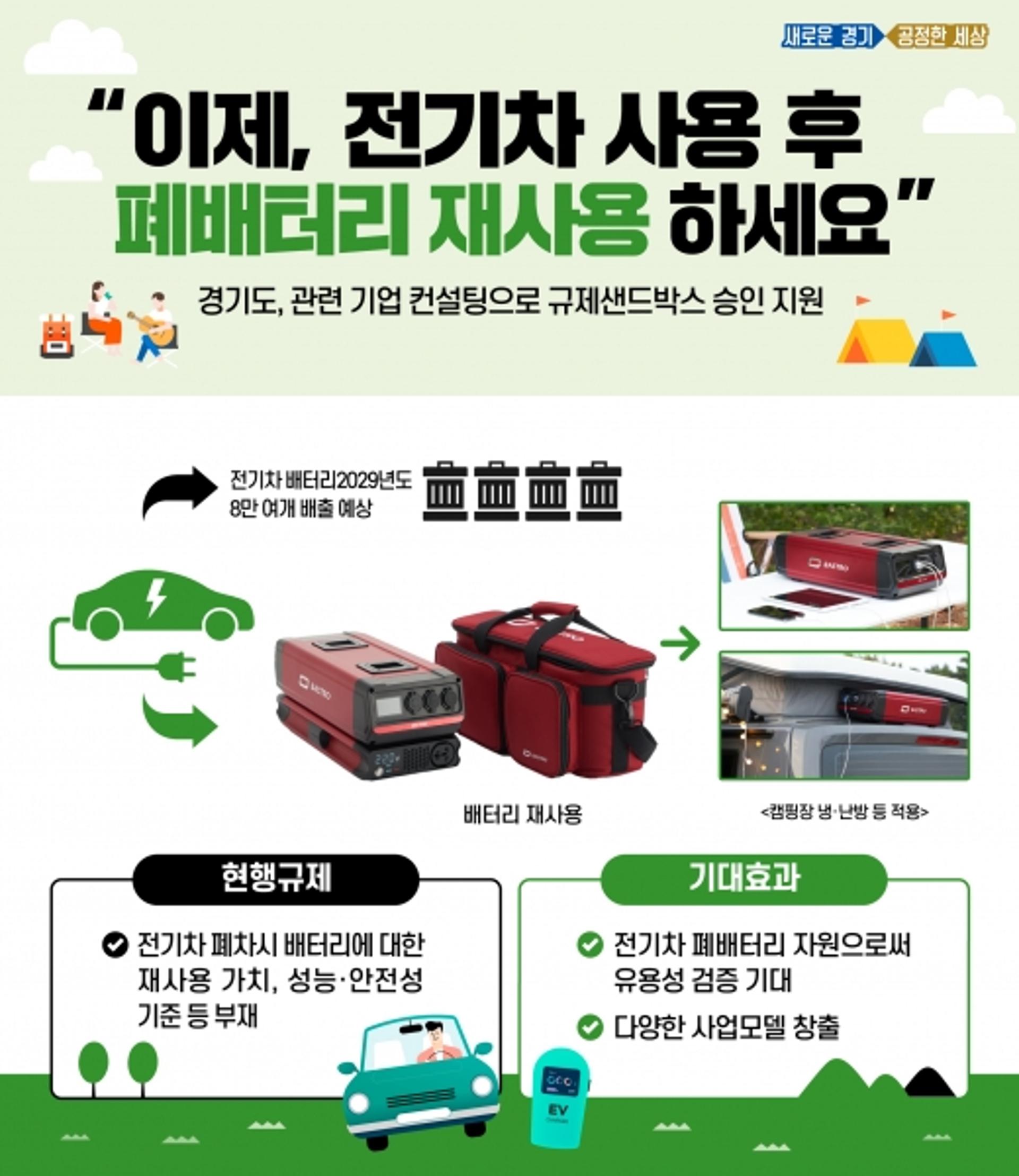 '전기차 배터리 재사용' 규제샌드박스 승인… 경기도가 컨설팅