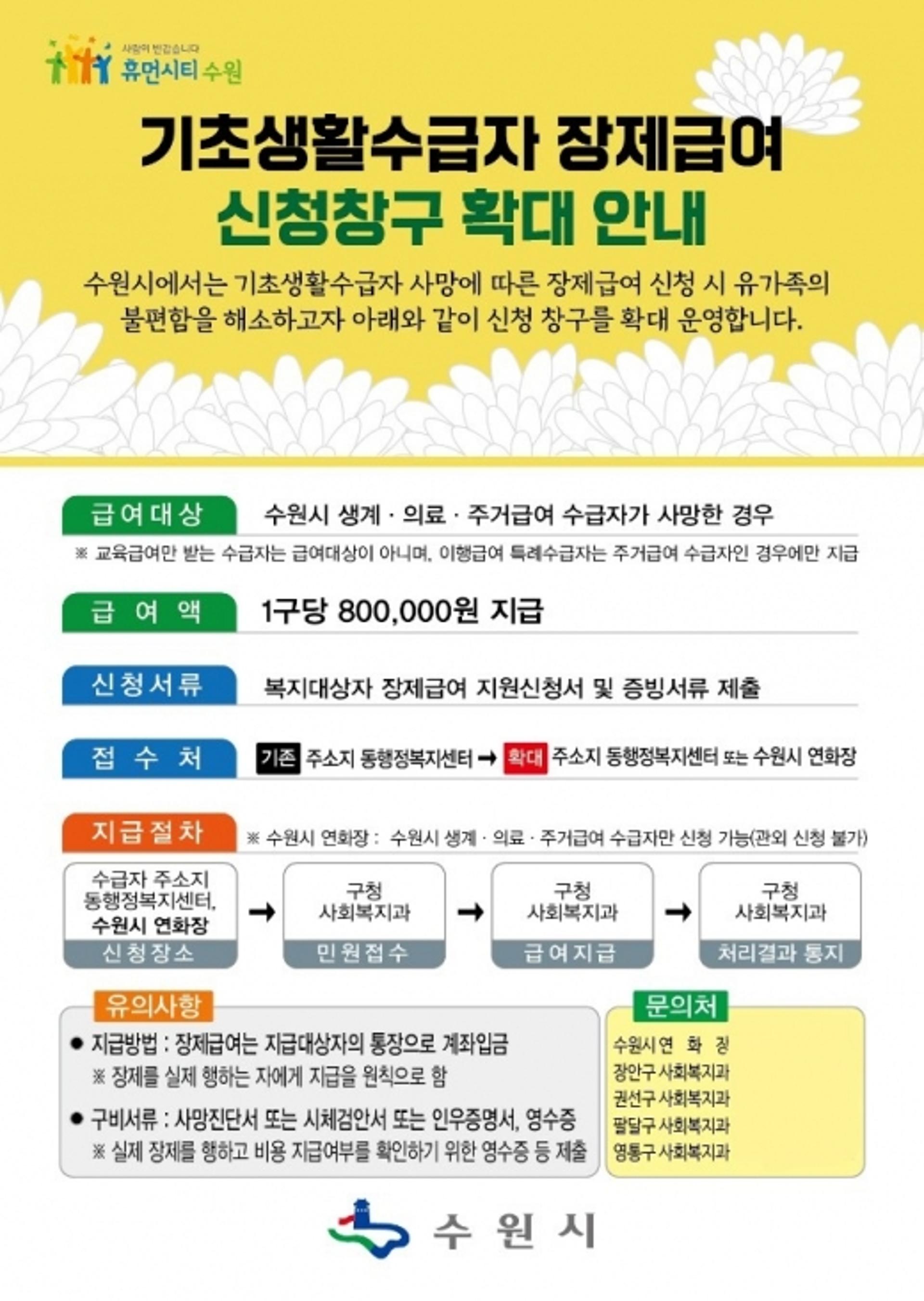 수원시연화장에서도 기초생활수급자 장제급여 신청 가능