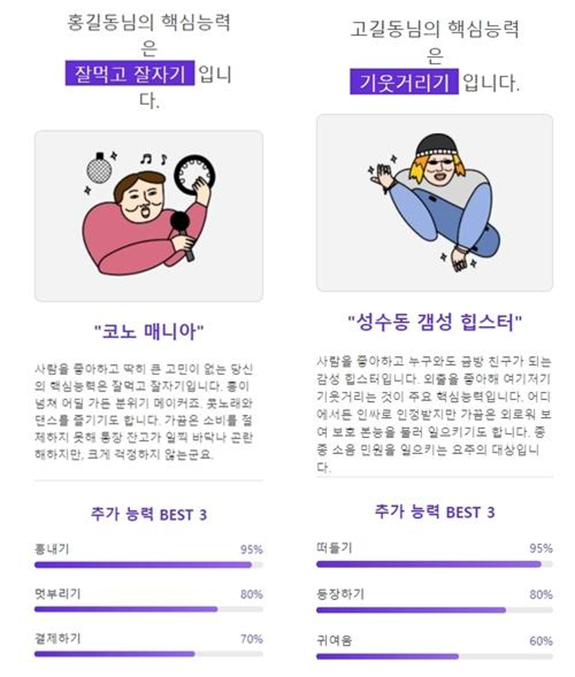 '핵심능력 테스트'… 내 능력은 '멍때리기'?