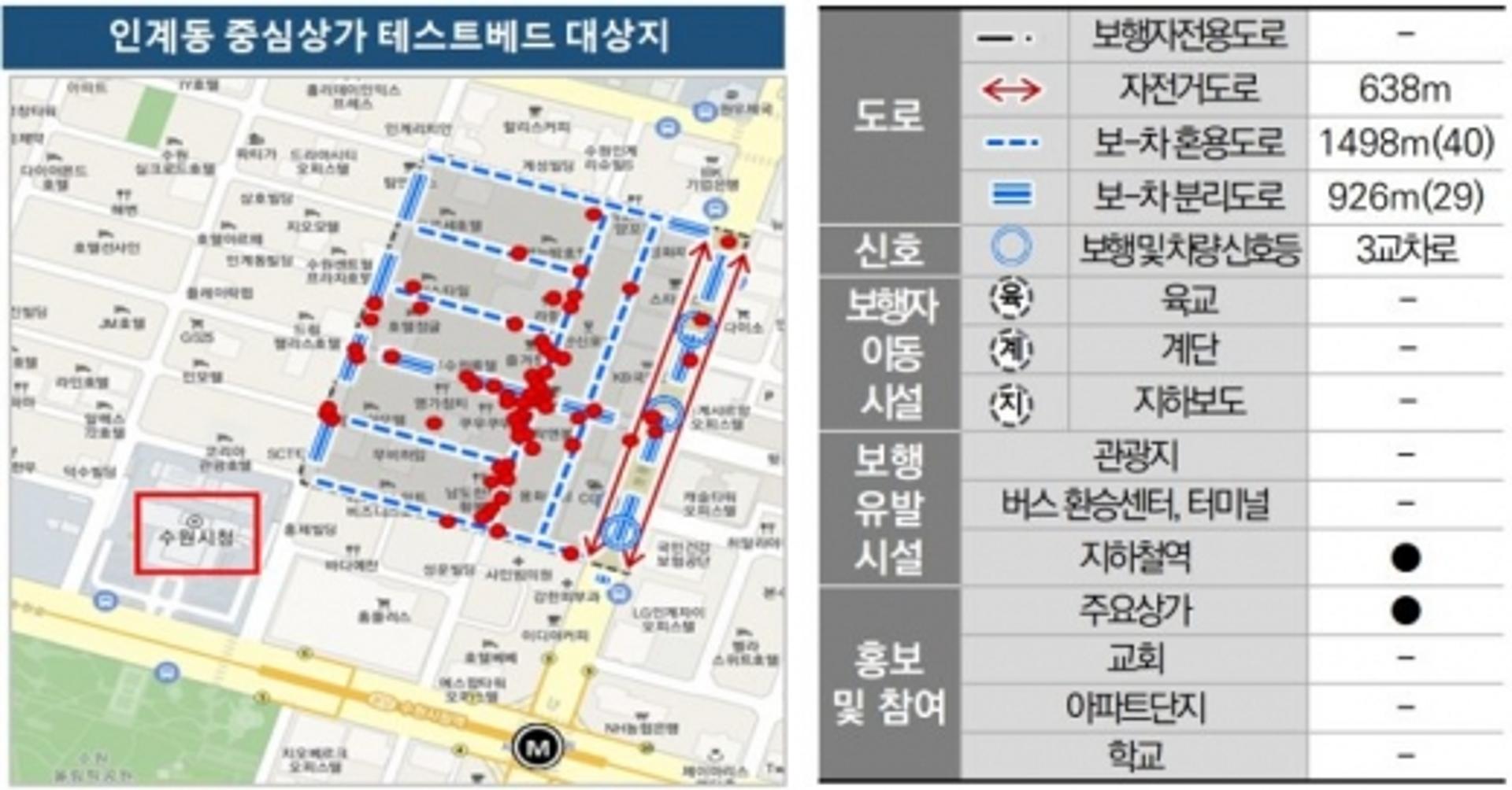 '인계동 중심상가' 보행안전기술 개발 테스트베드 된다