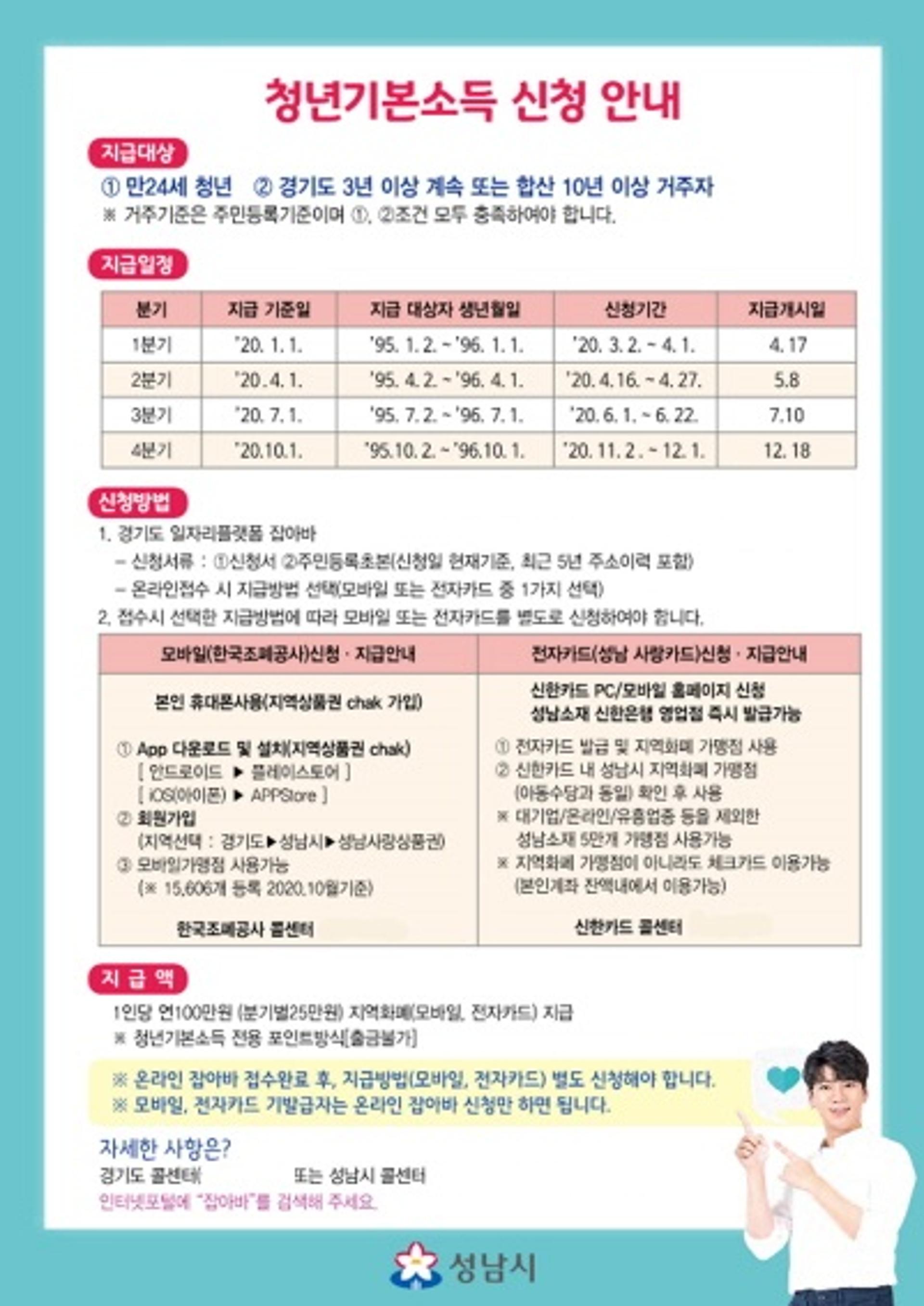 성남시 청년기본소득 4분기 ‘25만원 지역화폐’ 지급