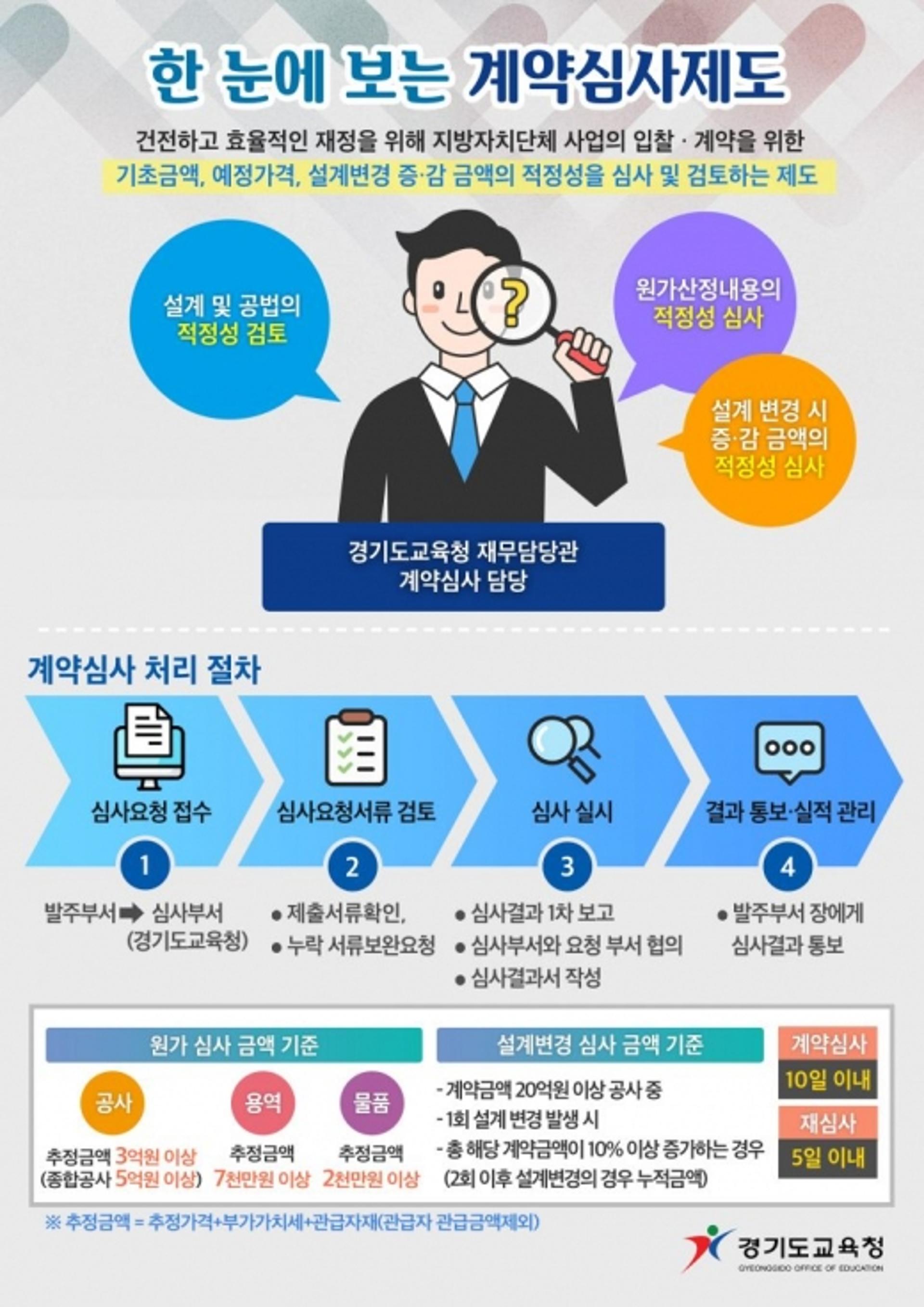 경기도교육청, 30일 계약심사 업무담당자 직무연수
