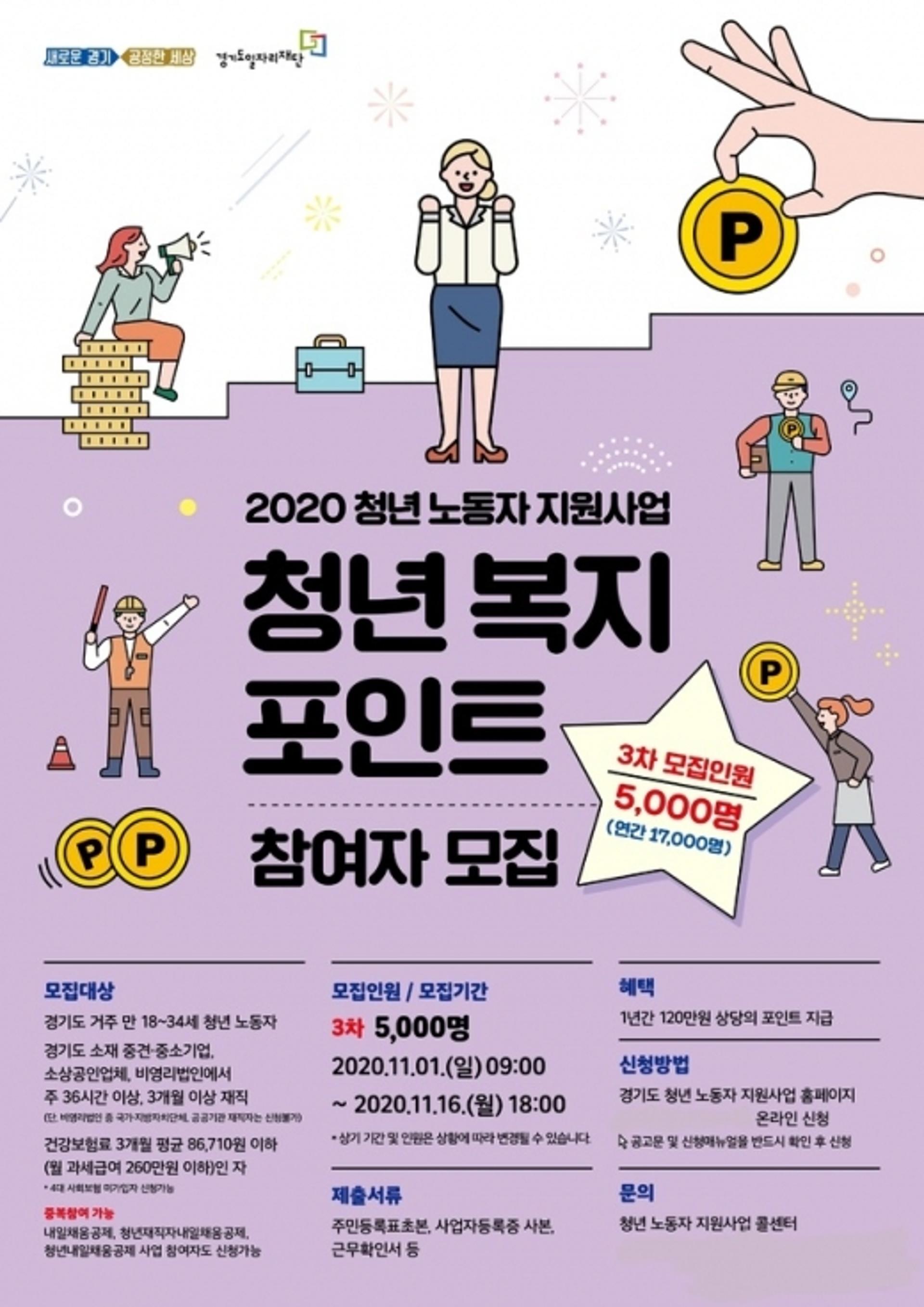 경기도일자리, ‘청년 복지포인트’ 3차 참여자 5000명 모집