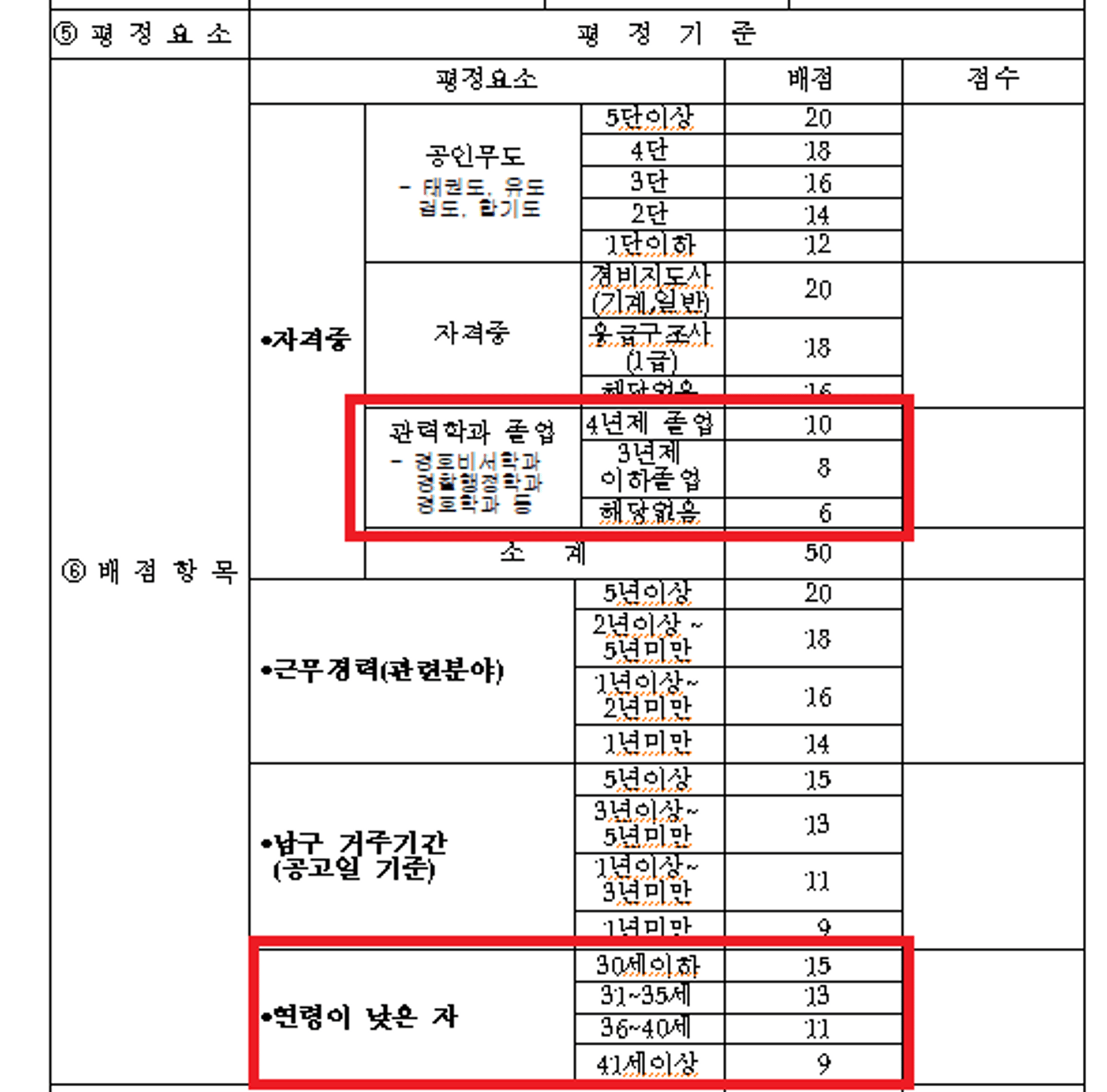 채용기준에 '나이 차별'… 부산남구, 청원경찰 채용 논란