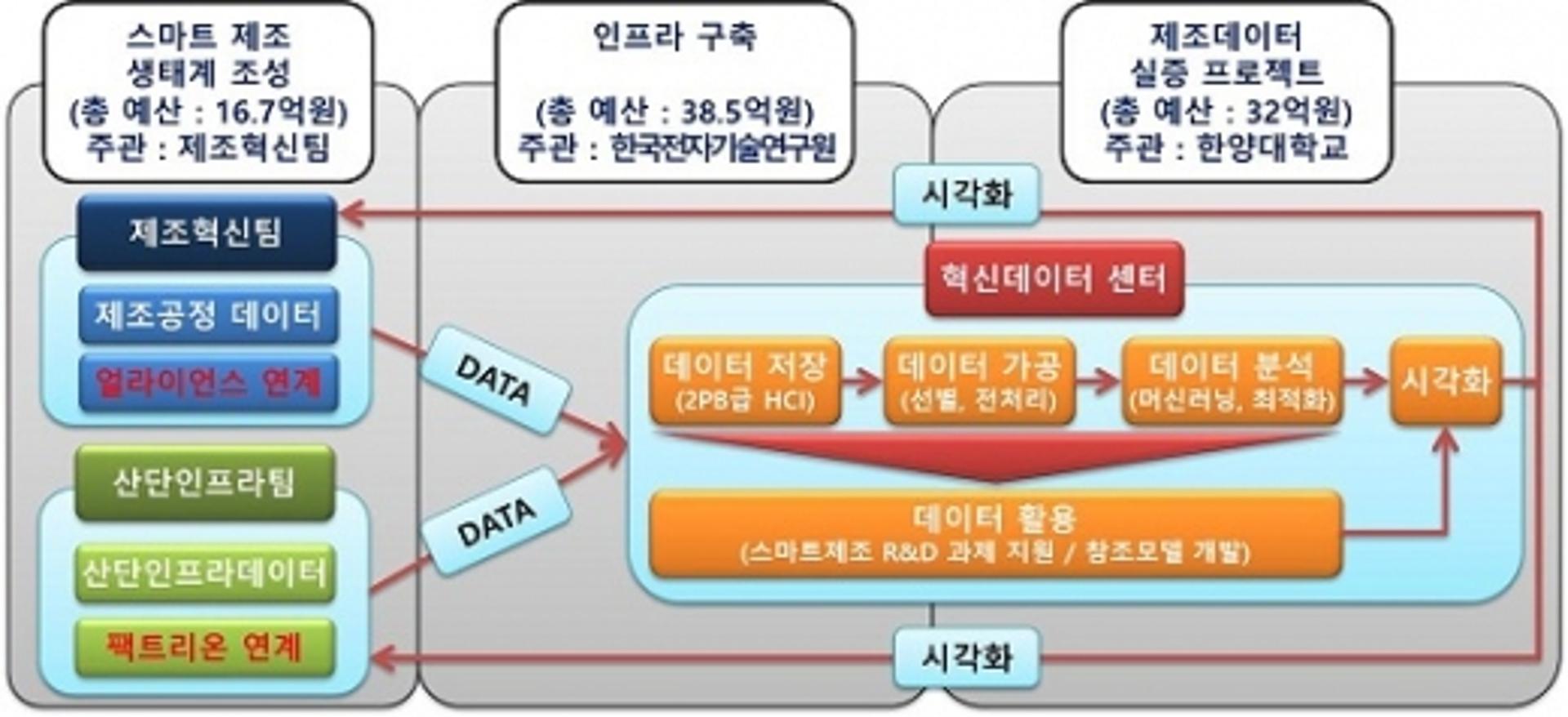 안산시, 강소연구개발특구 온라인 기술 설명회 방영