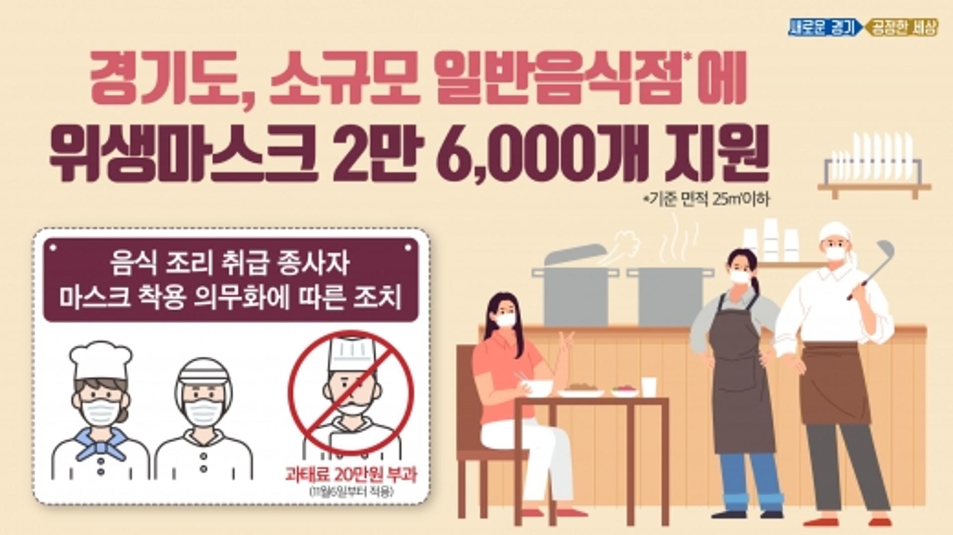 경기도, 소규모 일반음식점에 위생마스크 지원