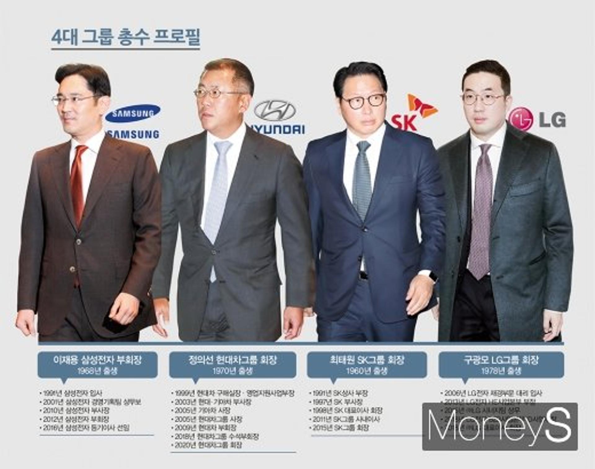 맞수 대신 맞손… 4대그룹 총수 ‘팀코리아’로 뭉쳤다