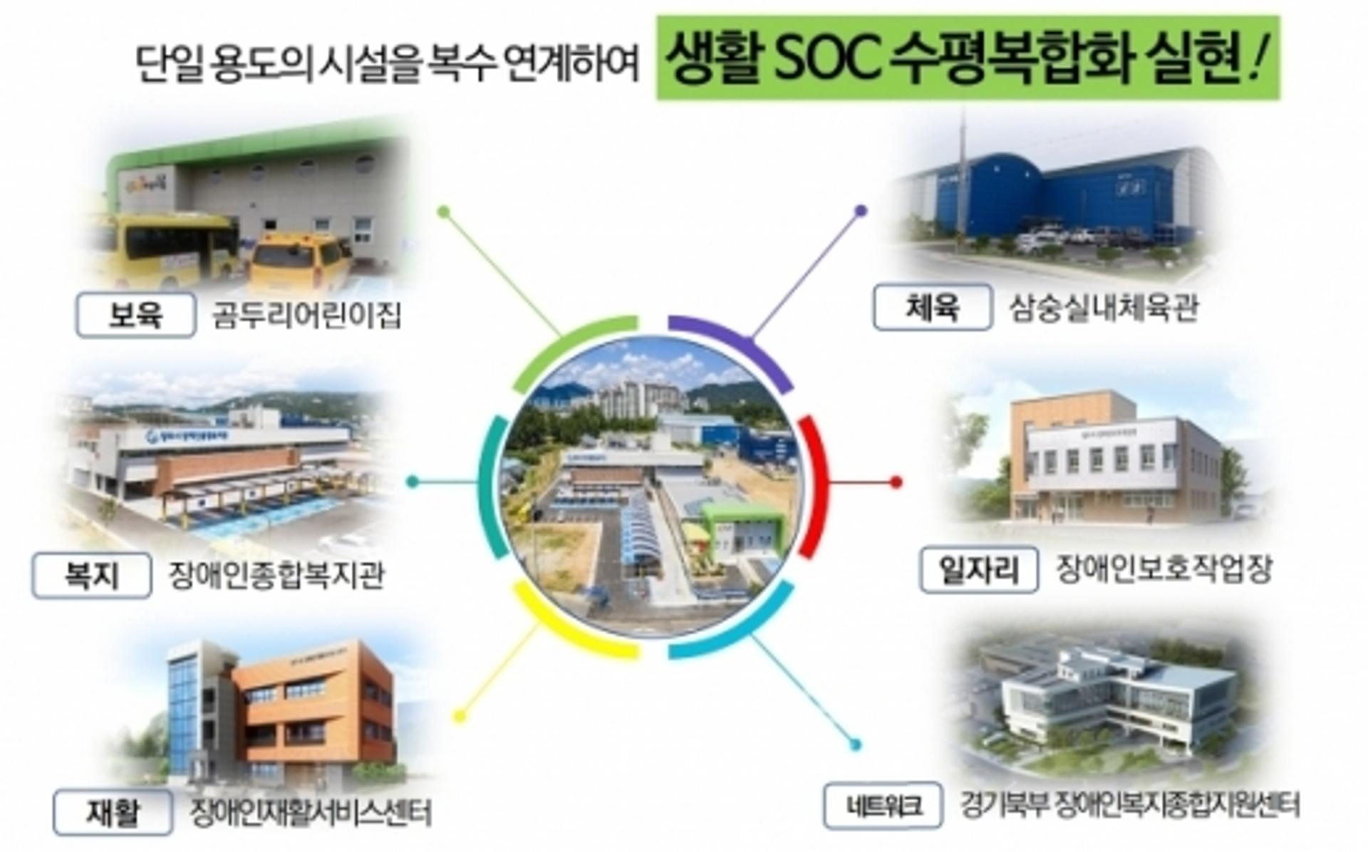 양주시, ‘2020년 생활SOC 우수사례 공모전’ 최우수상 수상