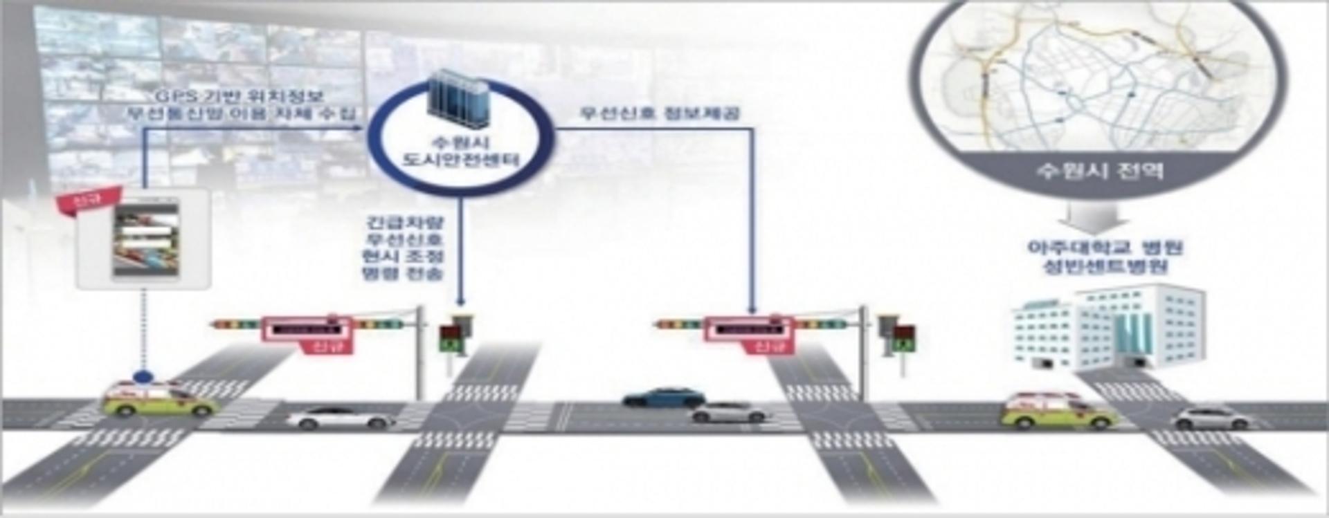 수원시, 환자 살리는 ‘응급차량 우선 신호’ 56.3% 시간 단축
