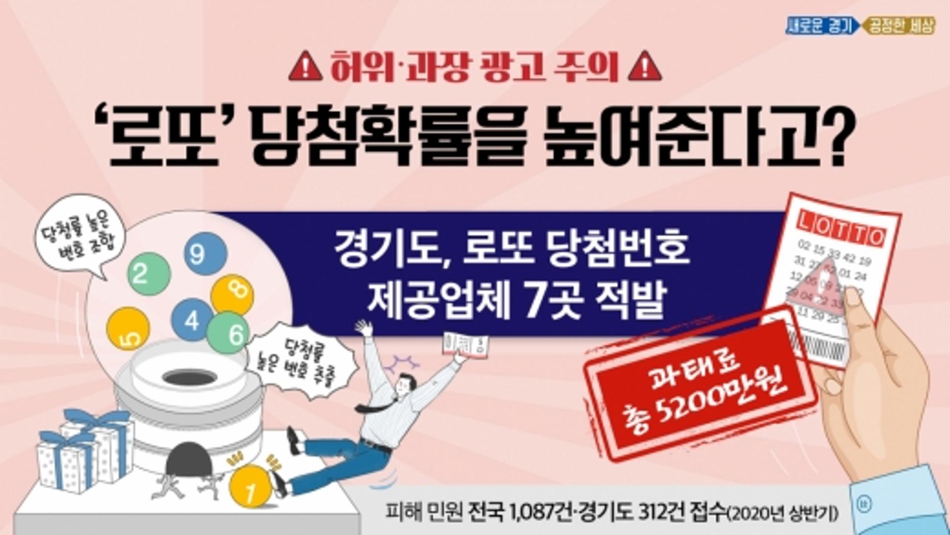 경기도, 허위광고·불공정약관 로또번호 제공 업체 7곳 적발