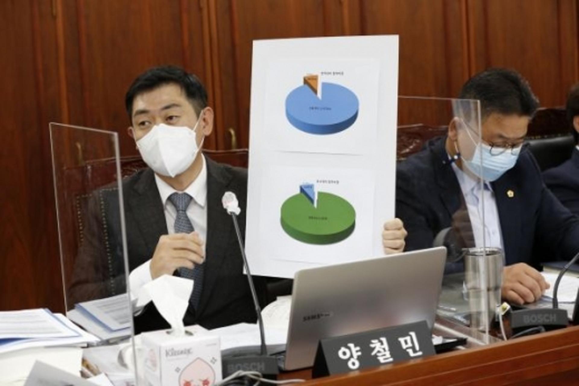 "GH공사 3기 신도시 지분참여 전체 면적대비 8%에 불과"