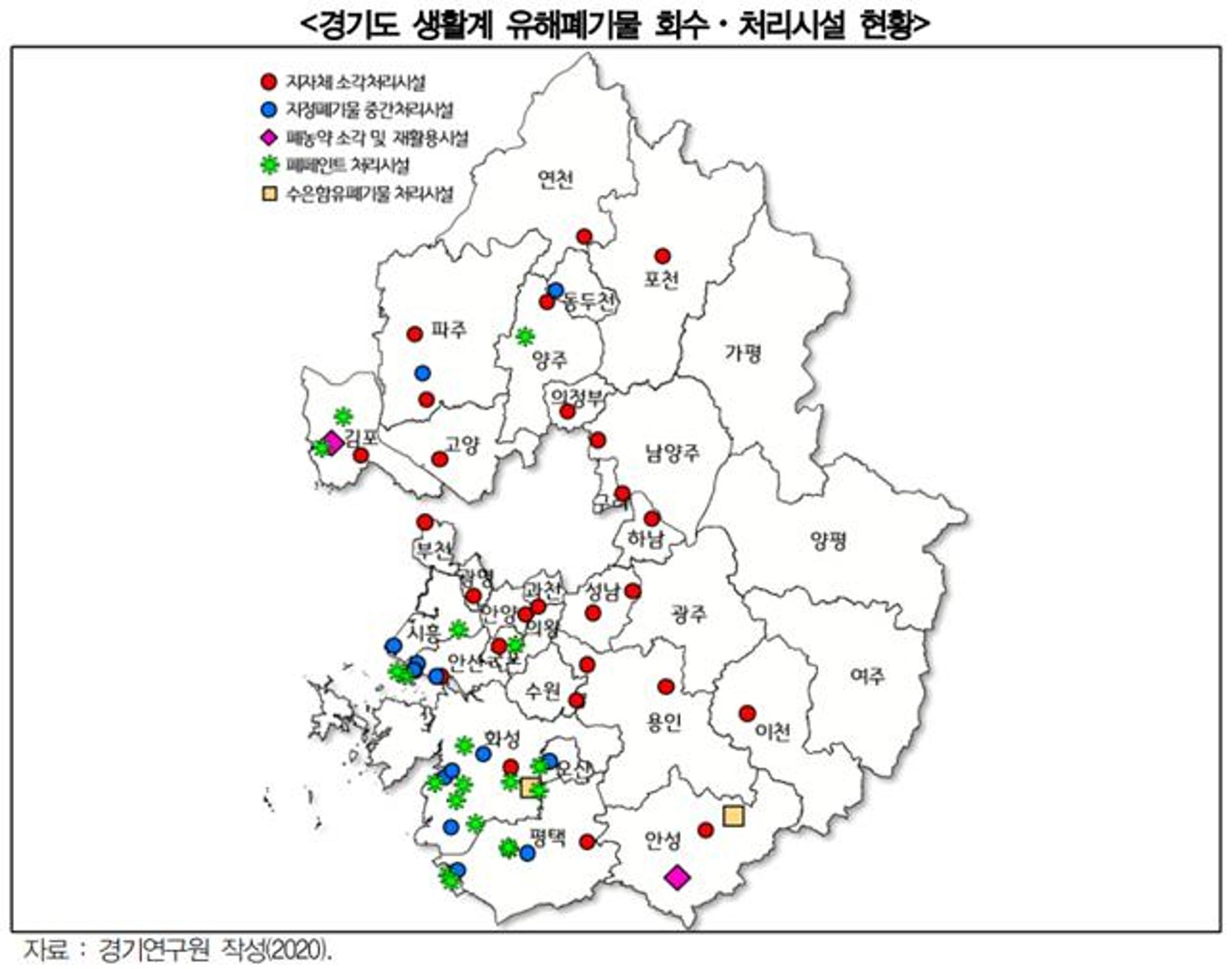 경기연구원, "생활계 유해폐기물 관리 위해 광역 인프라와 지원 확대해야"