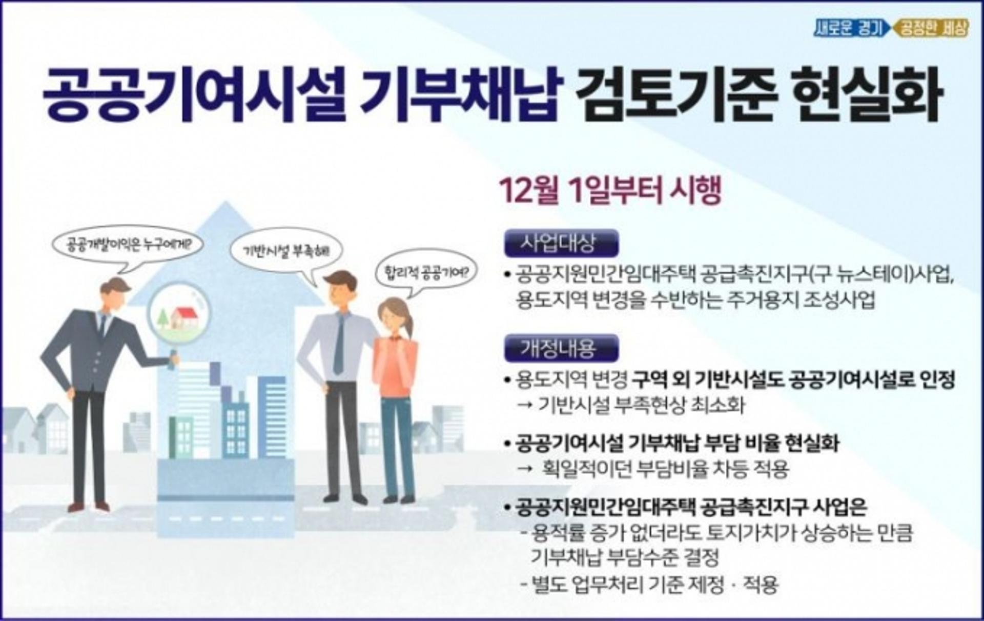 경기도, 주거용지 공공기여시설 기부채납 검토기준 현실화