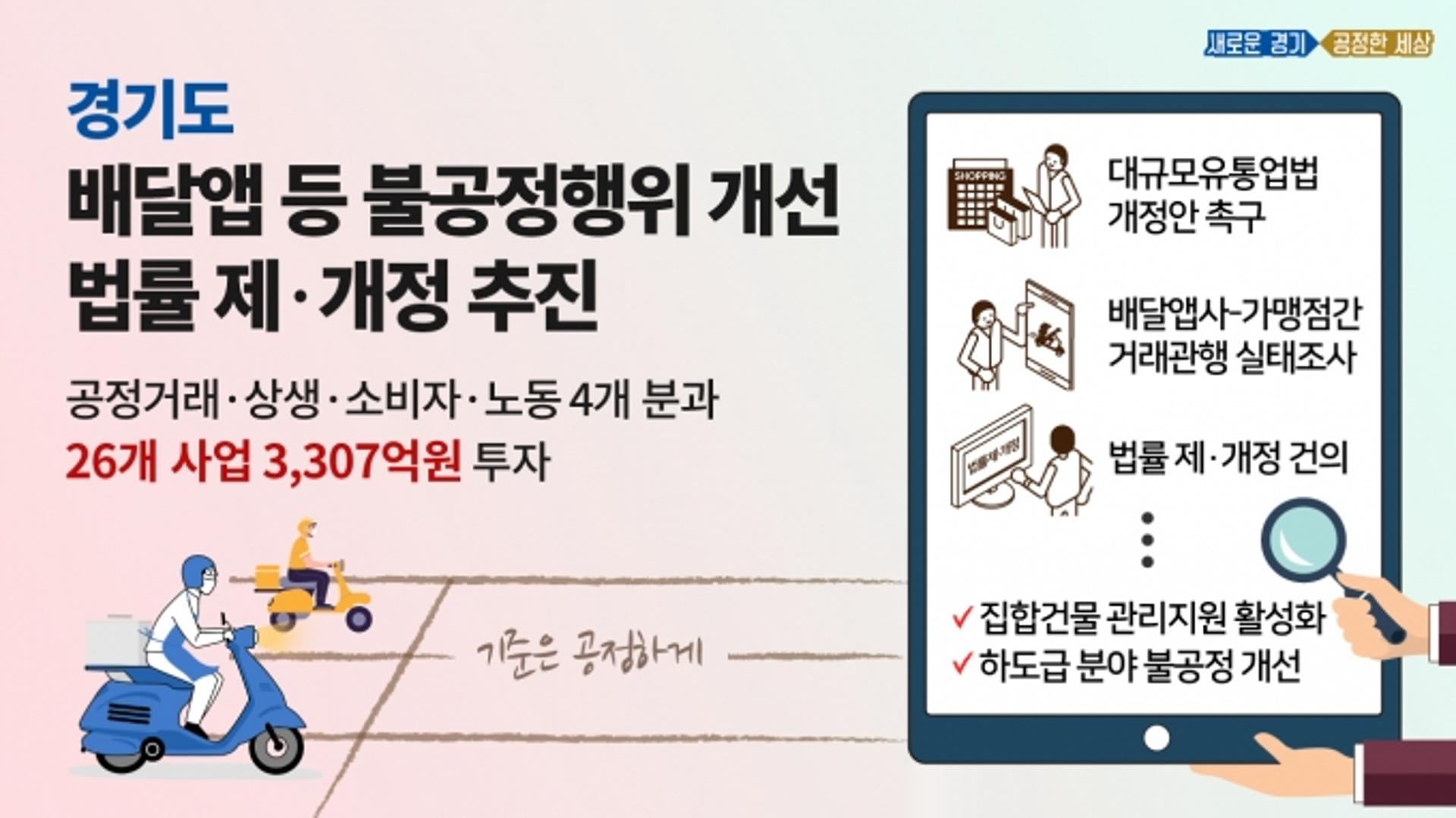 경기도 공정경제위원회 "배달앱 불공정 개선 등 성과"