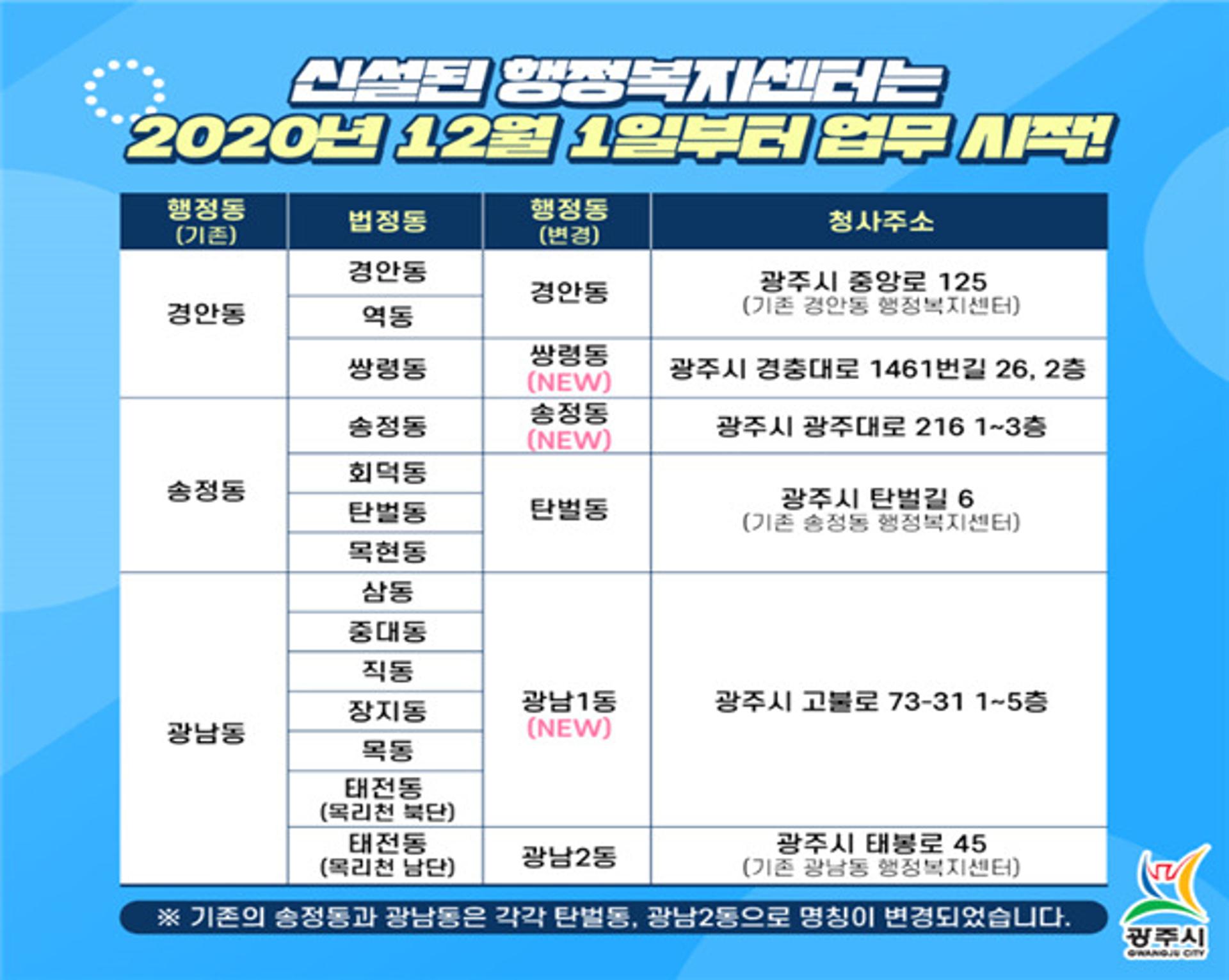 광주시, 분동·신설 3개동 12월 1일 행정업무 개시