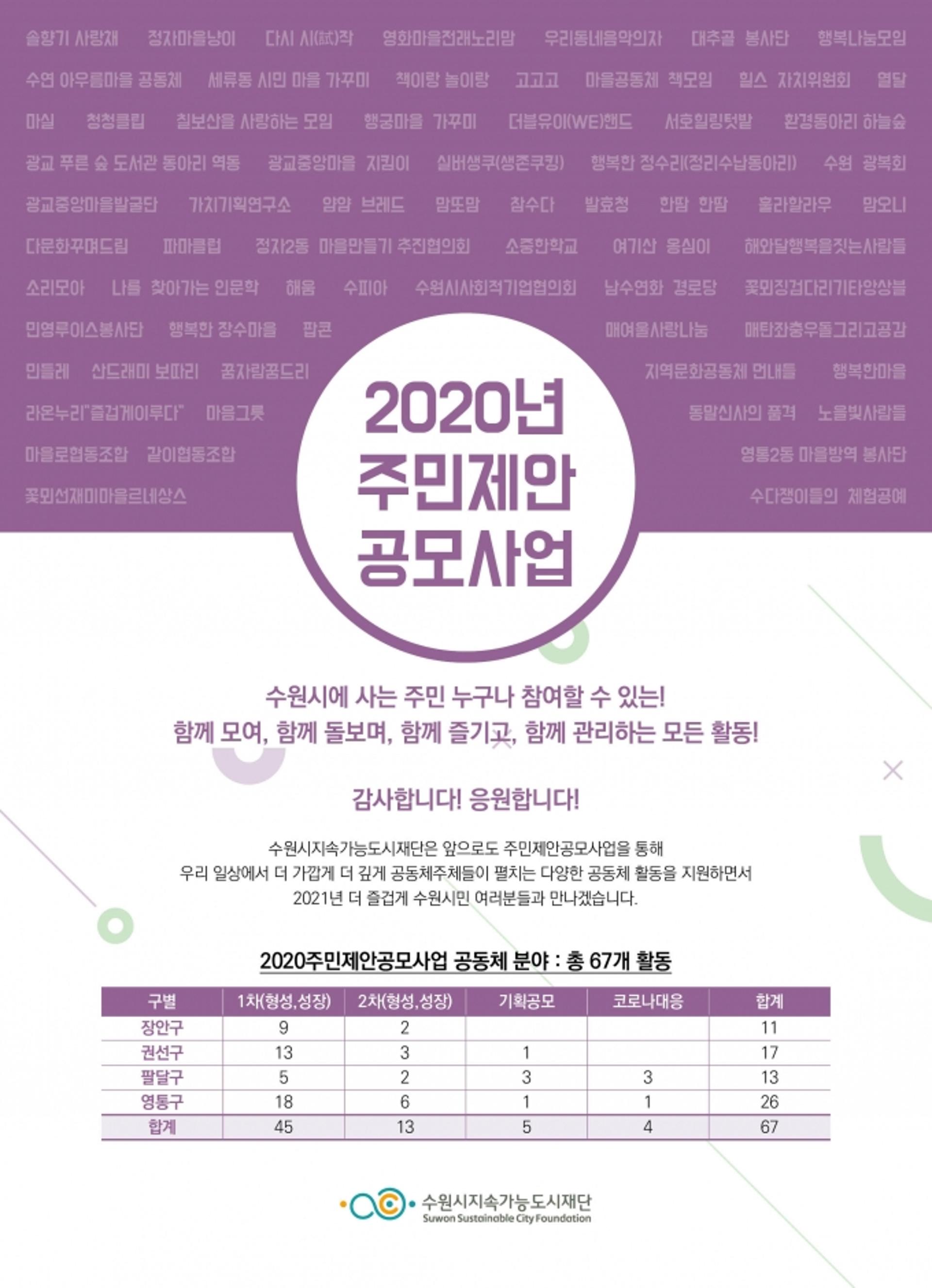 '수원 지역 마을공동체 활동' 온라인으로 공유한다