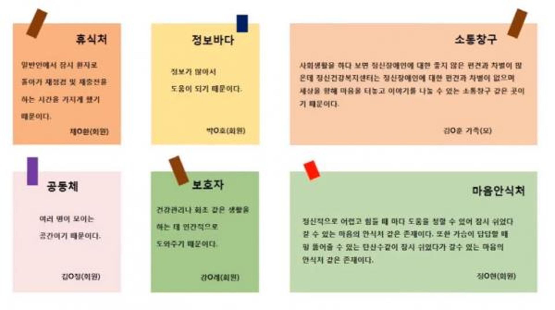 용인시정신건강복지센터, 온택트 송년문화제 개최