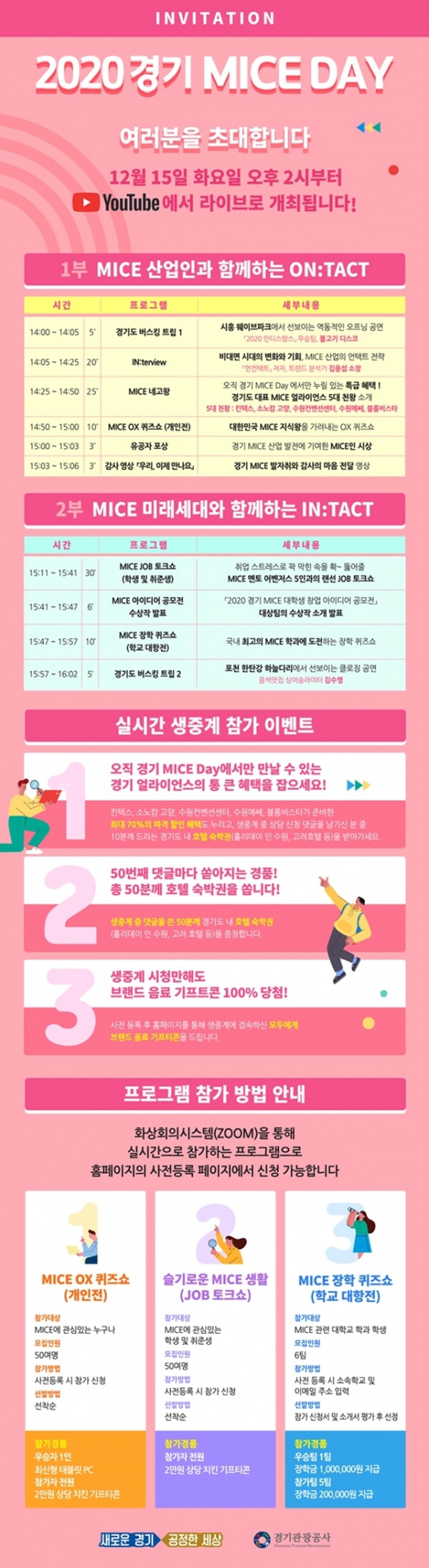 유튜브로 만나는 ‘경기 마이스 데이’, 마이스산업에 활력 불어넣는다