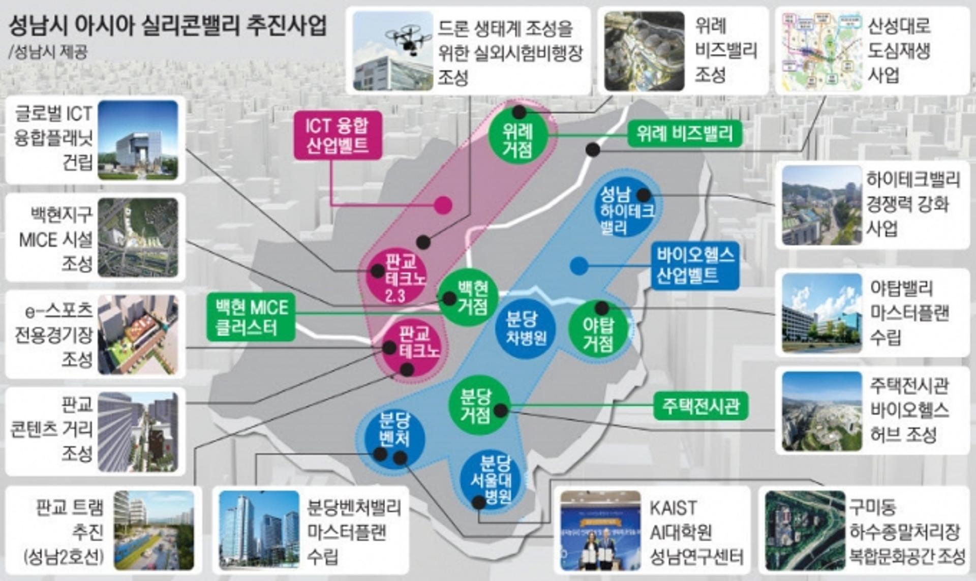 언론인이 선정한 '2020년 성남시정 10대 뉴스'