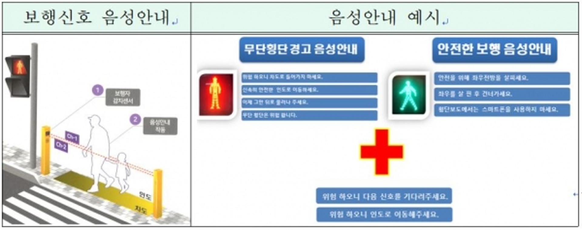 안산시 단원구, 초교 인근 6개소에 '횡단보도 보행안전 시스템 설치