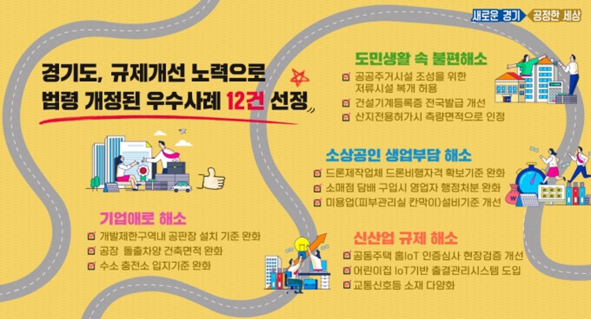경기도, 규제개선 노력으로 법령 개정된 우수사례 12건 선정