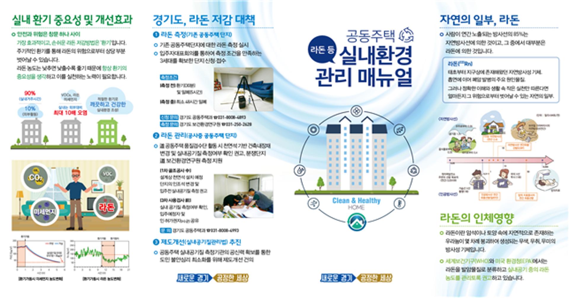 경기도, '기존 공동주택 라돈 농도 측정'… 도민 불안 선제적 대응