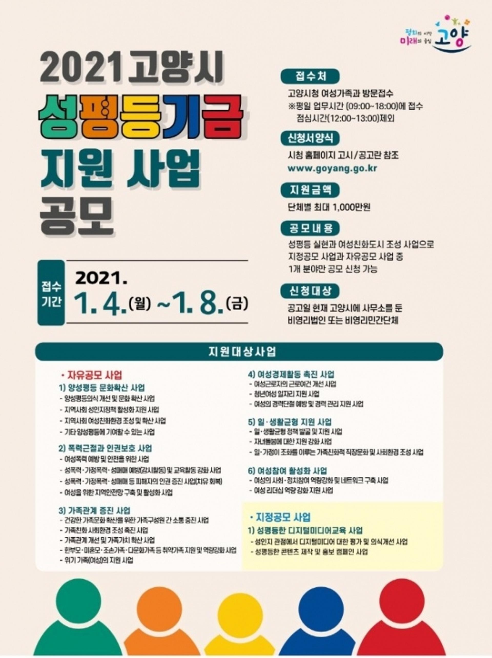 고양시, 2021년도 성평등기금 지원사업 진행