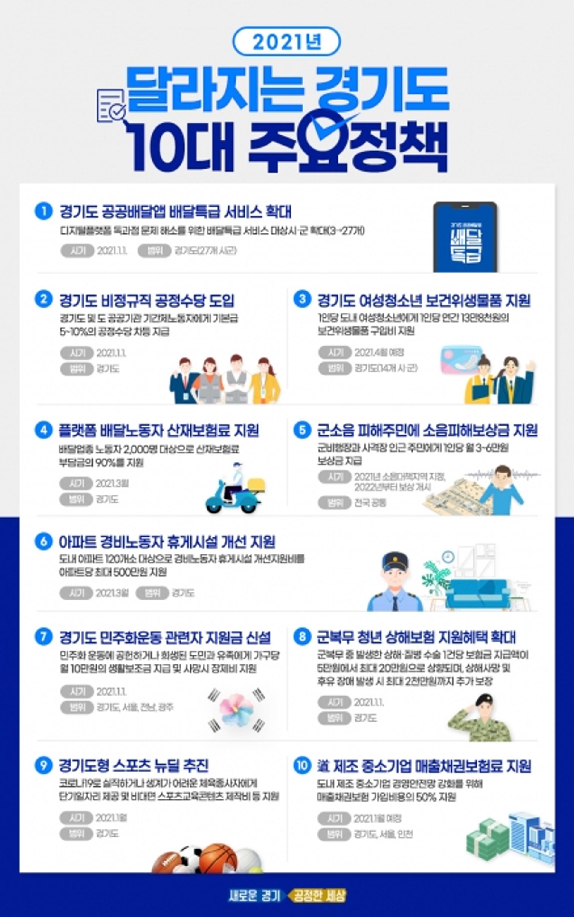 '2021년 새해' 경기도, '행정제도와 정책' 이렇게 달라진다