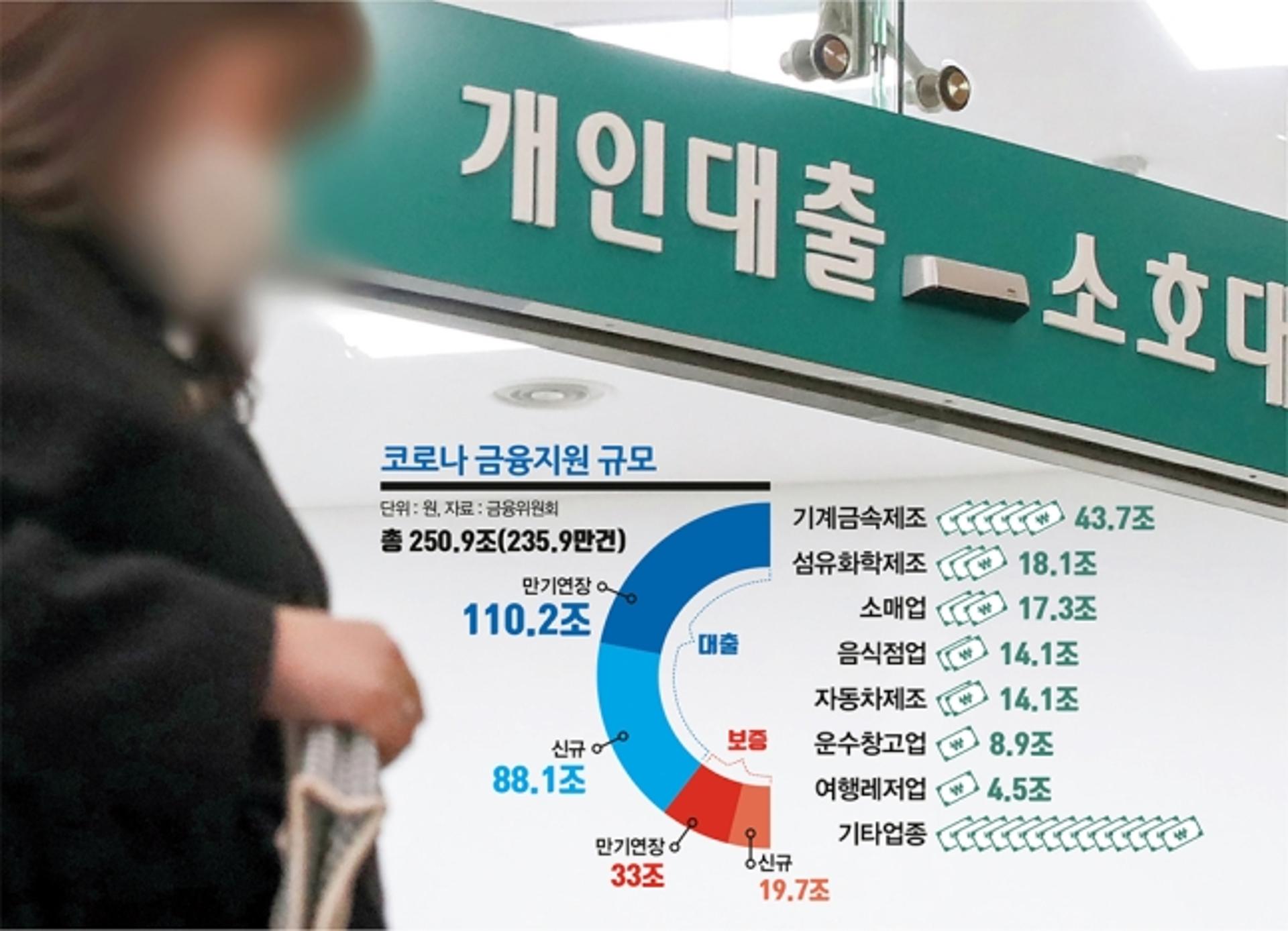[2020 은행권 10대 뉴스] "위기속 빛난 실적" 코로나 대출에 사모펀드·키코 배상 홍역