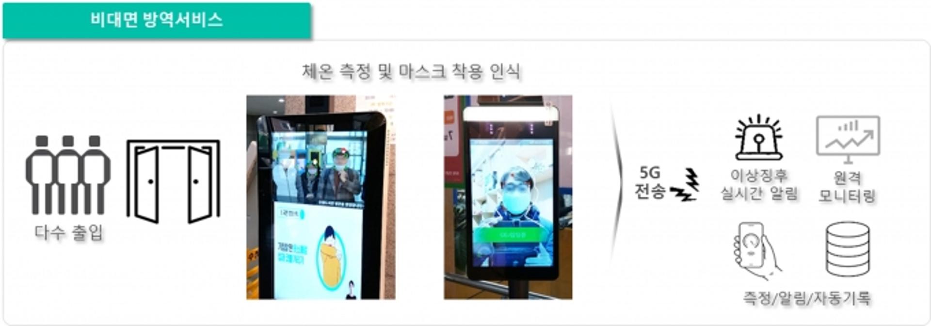 성남시 공공시설 57곳 ‘5G 기반 비대면 방역시스템’ 구축