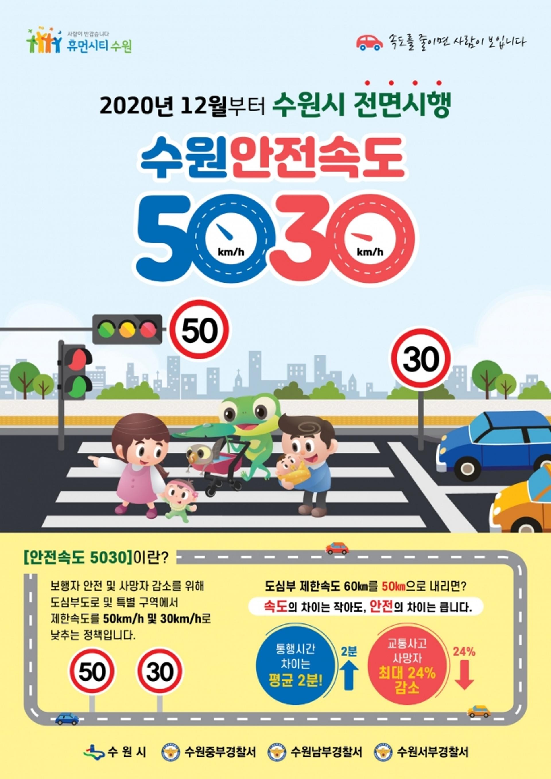 수원시, "안전속도 5030을 지켜주세요"… 속도제한 하향 선제적 시행