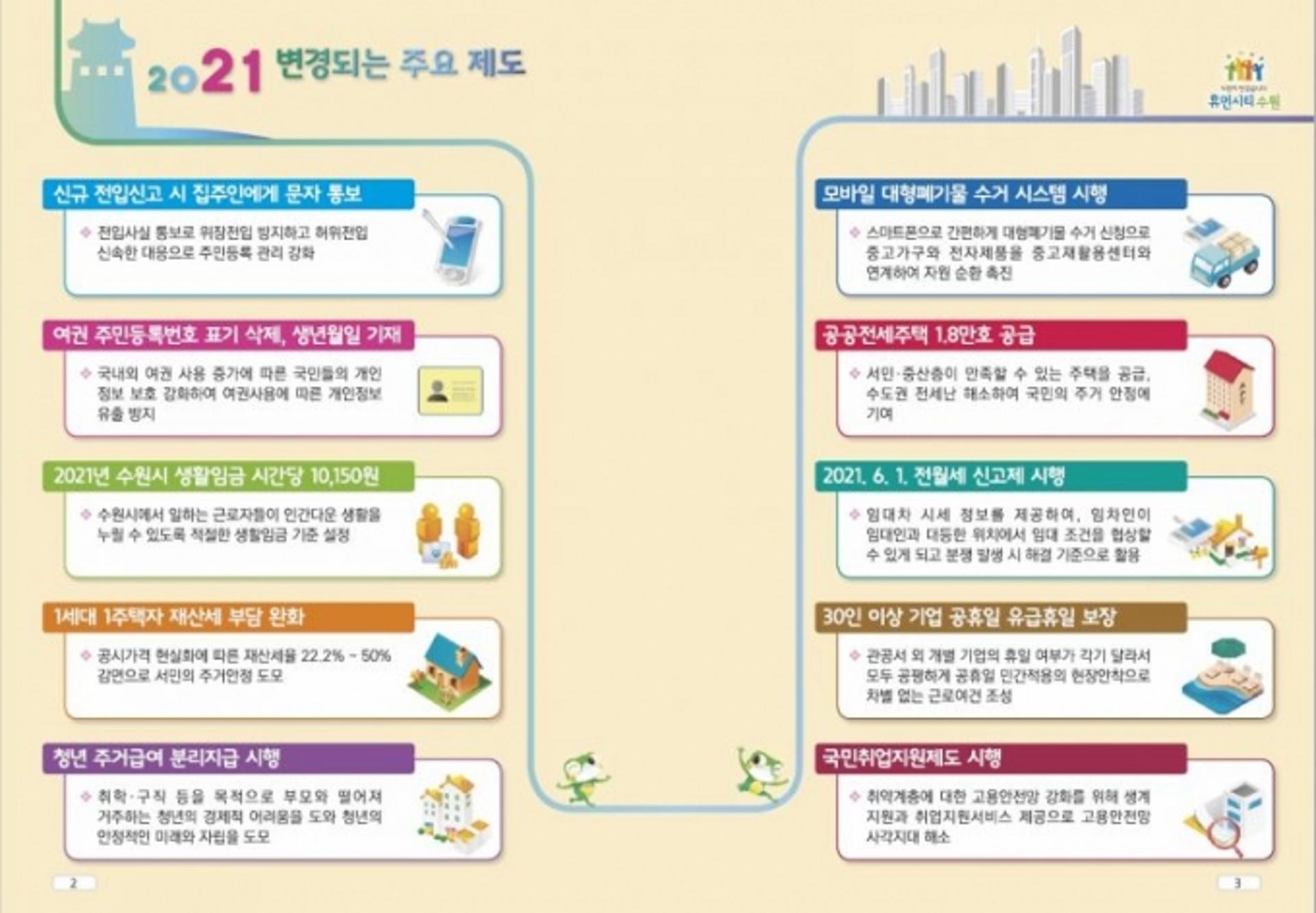 수원시, '2021 새롭게 달라지는 제도' 발간…홈페이지 게시