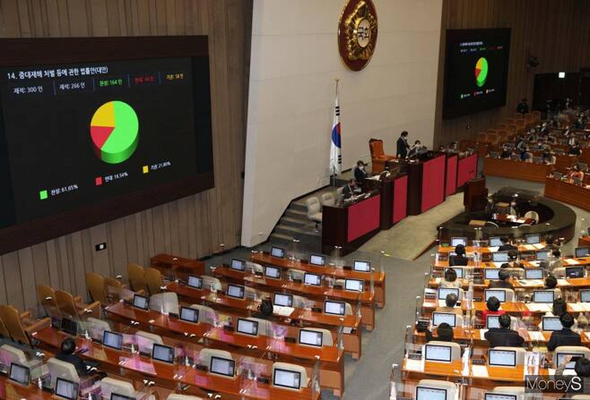 중대재해법 통과에 재계 ‘허탈’… “사전예방 중심으로 개정 추진해야”
