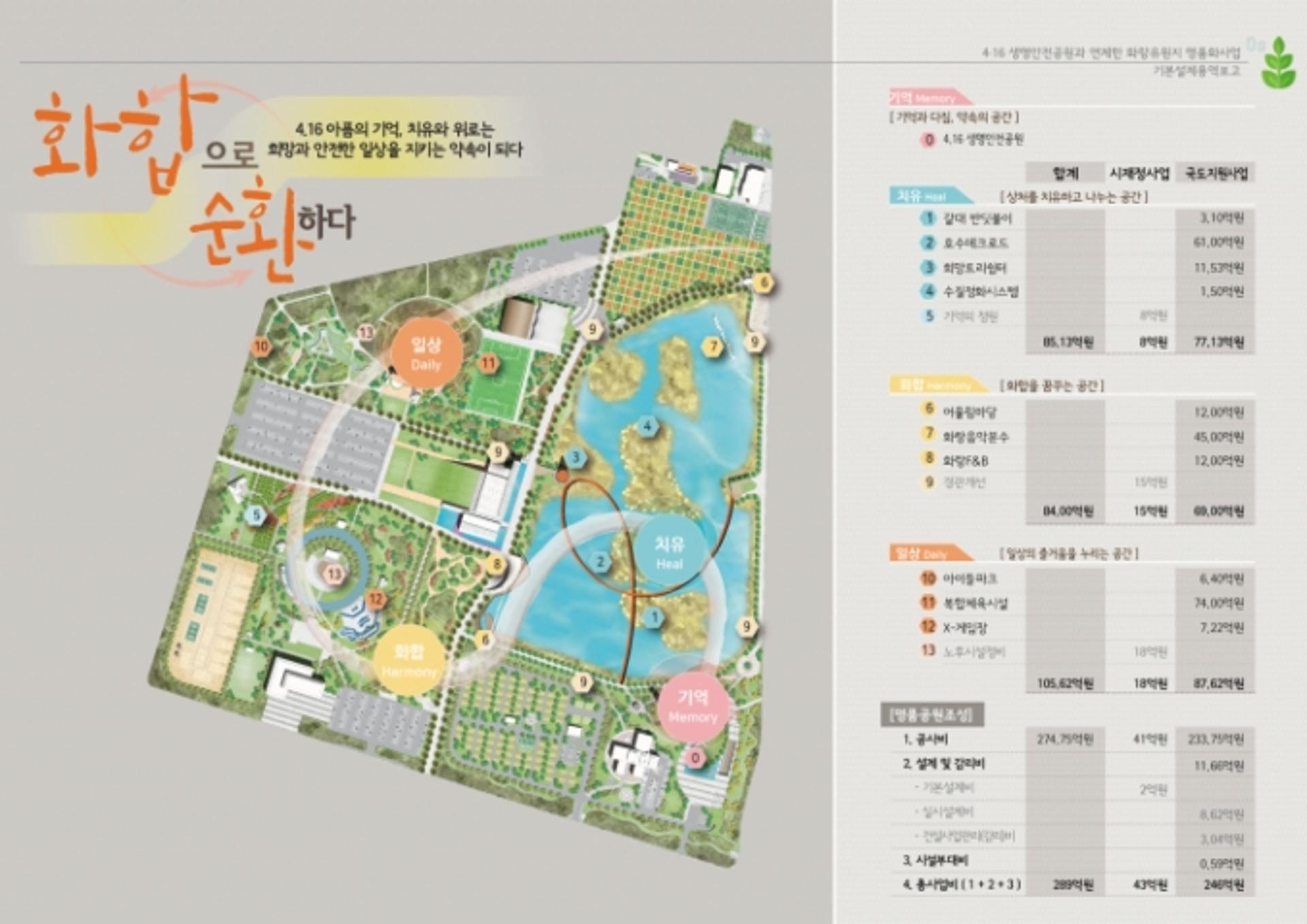 안산시 "화랑유원지 명품화 사업 올 연말 착공"