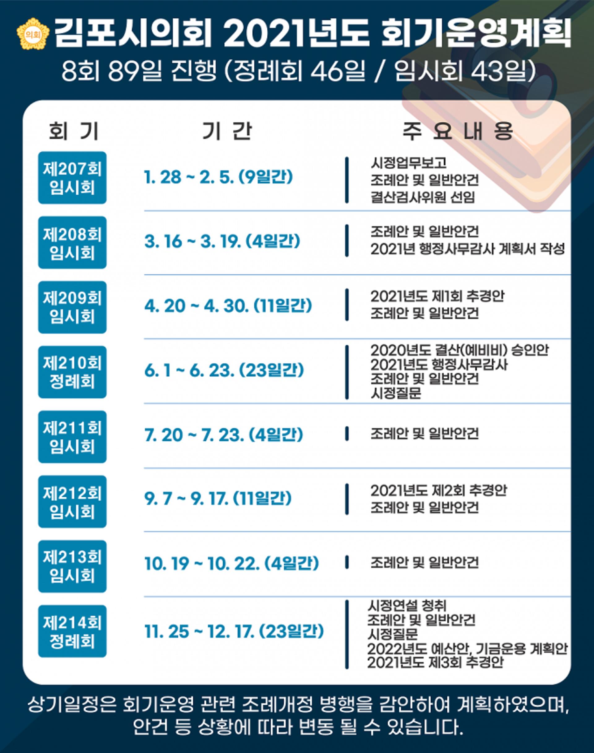 김포시의회, 2021년 정례회 총46일·임시회 43일…회기운영계획 확정