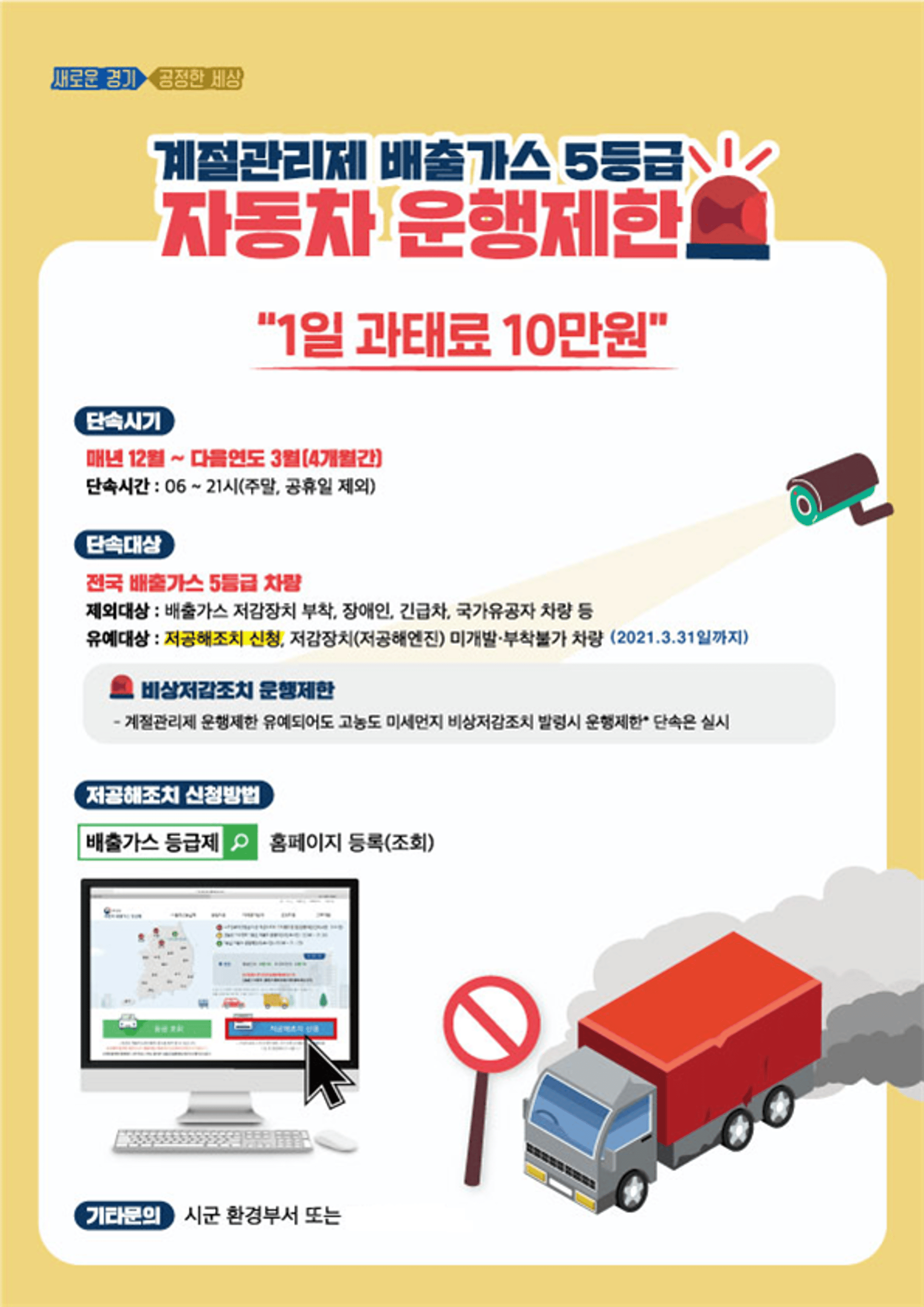 경기도, 12월 배출가스 5등급 운행제한 위반 차량 총 9814대 적발