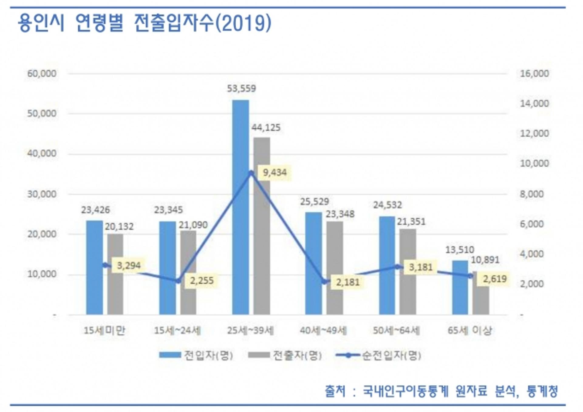 용인시 인구성장률 1.87%… 올해 인구 110만명 돌파 전망