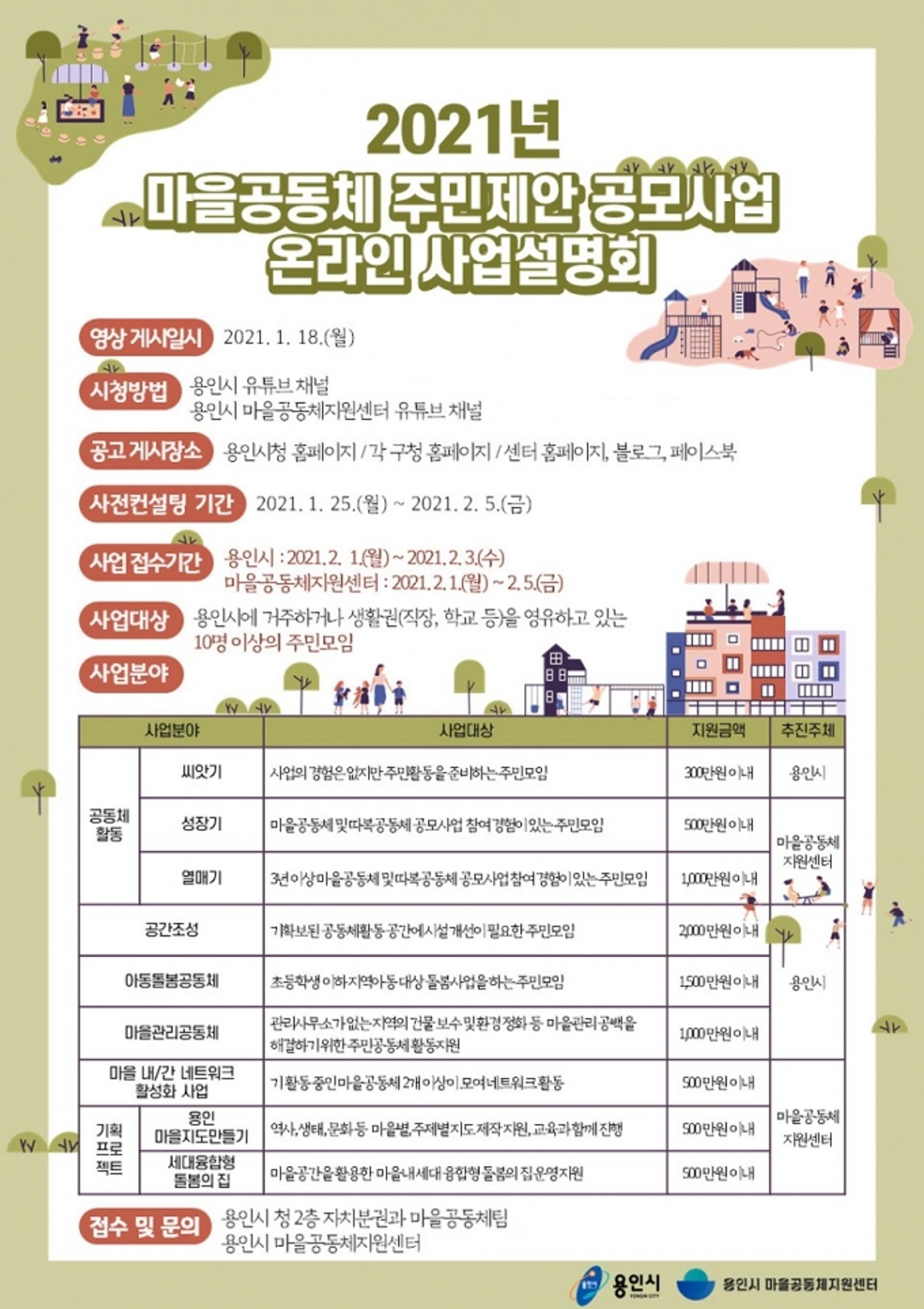 용인시. 4억원 규모 '마을공동체 주민제안 공모사업' 진행