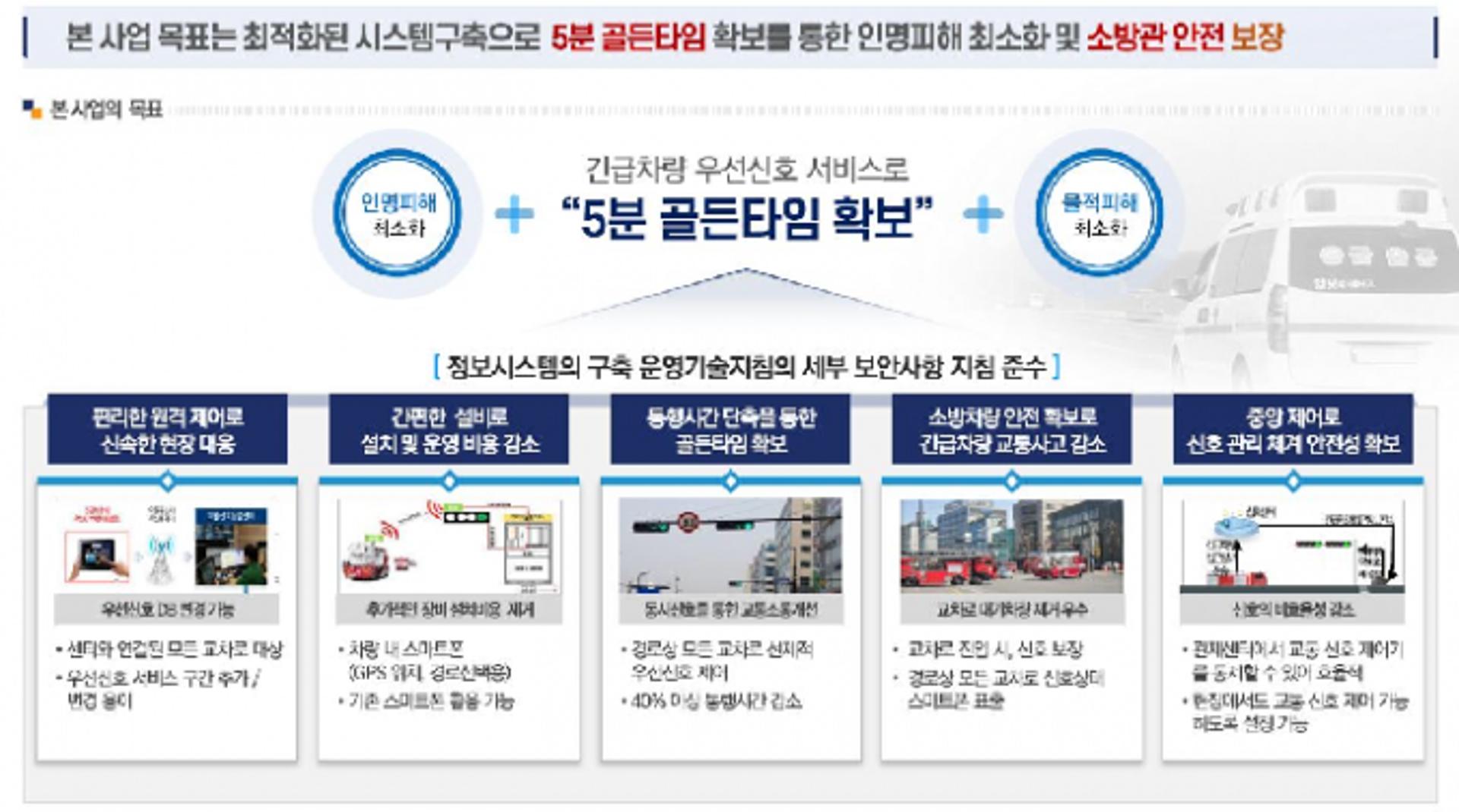 의정부시, '골든타임 확보' 긴급차량 우선신호시스템 도입