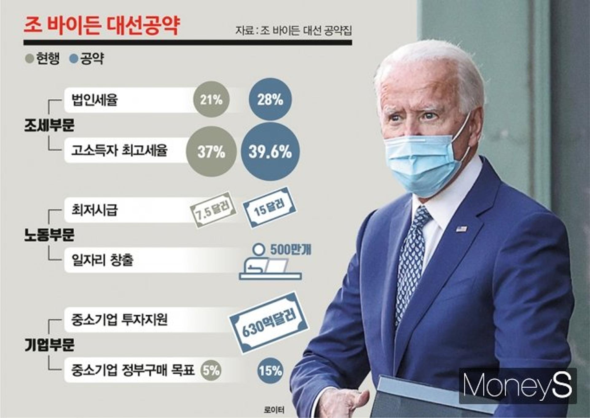 [바이든 취임] 한국, 북핵·교역 문제에 ‘주도국’ 될 수 있다